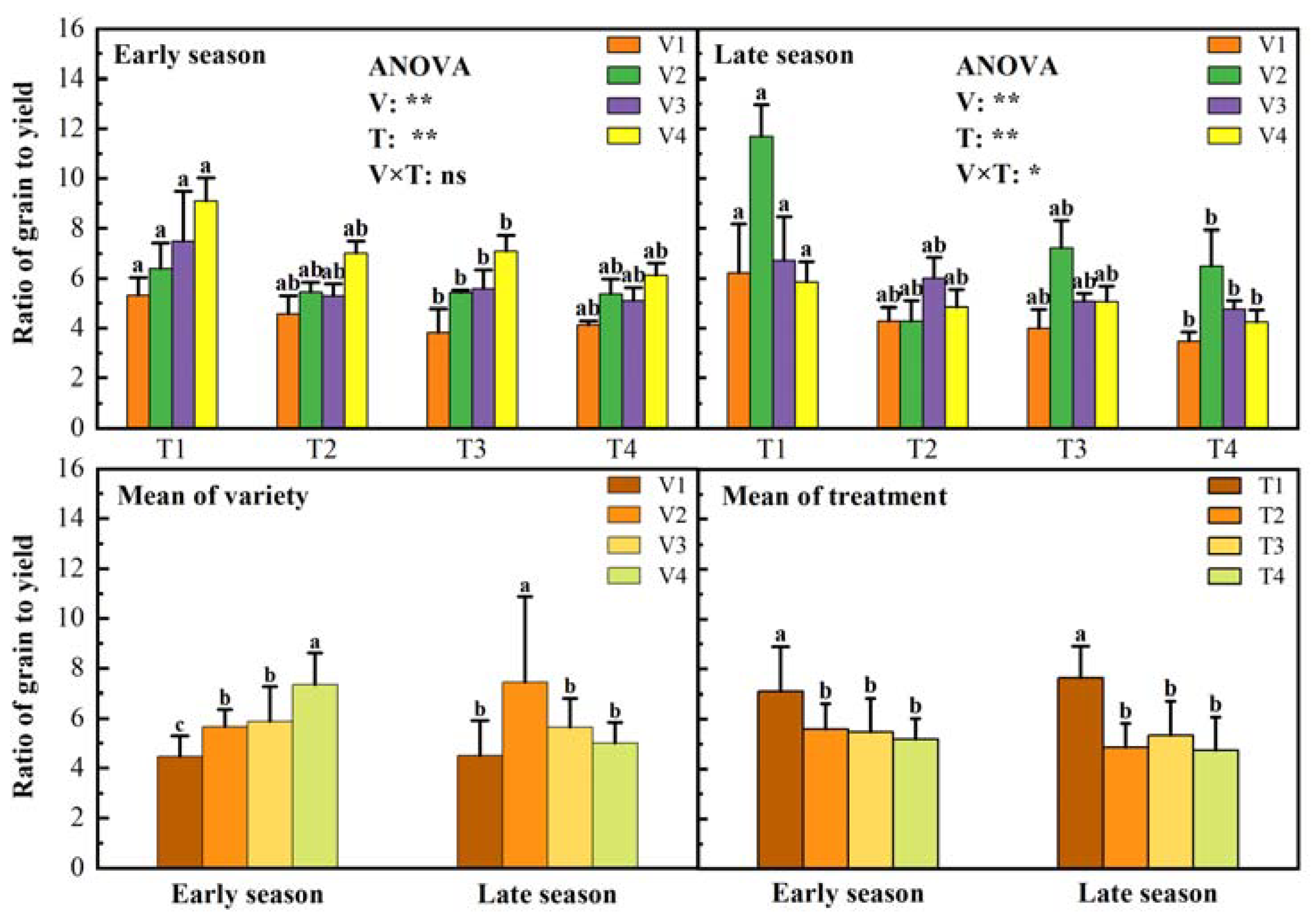 Plants 11 02508 g003