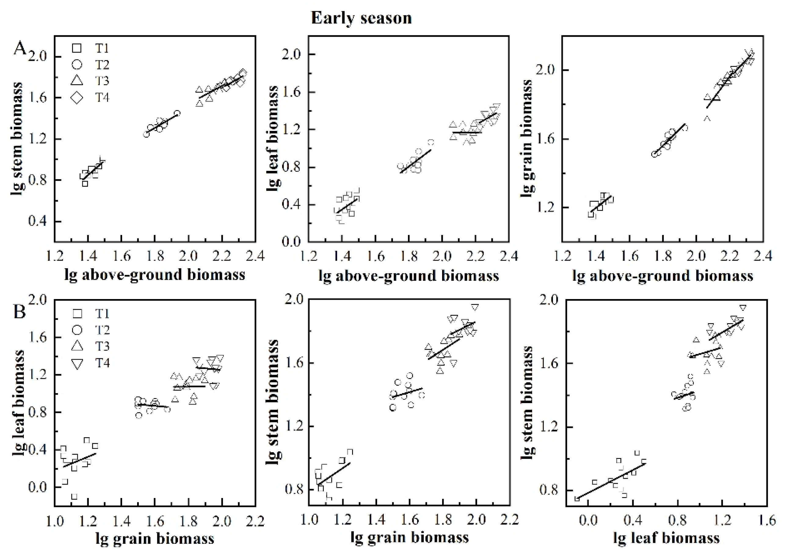 Plants 11 02508 g004
