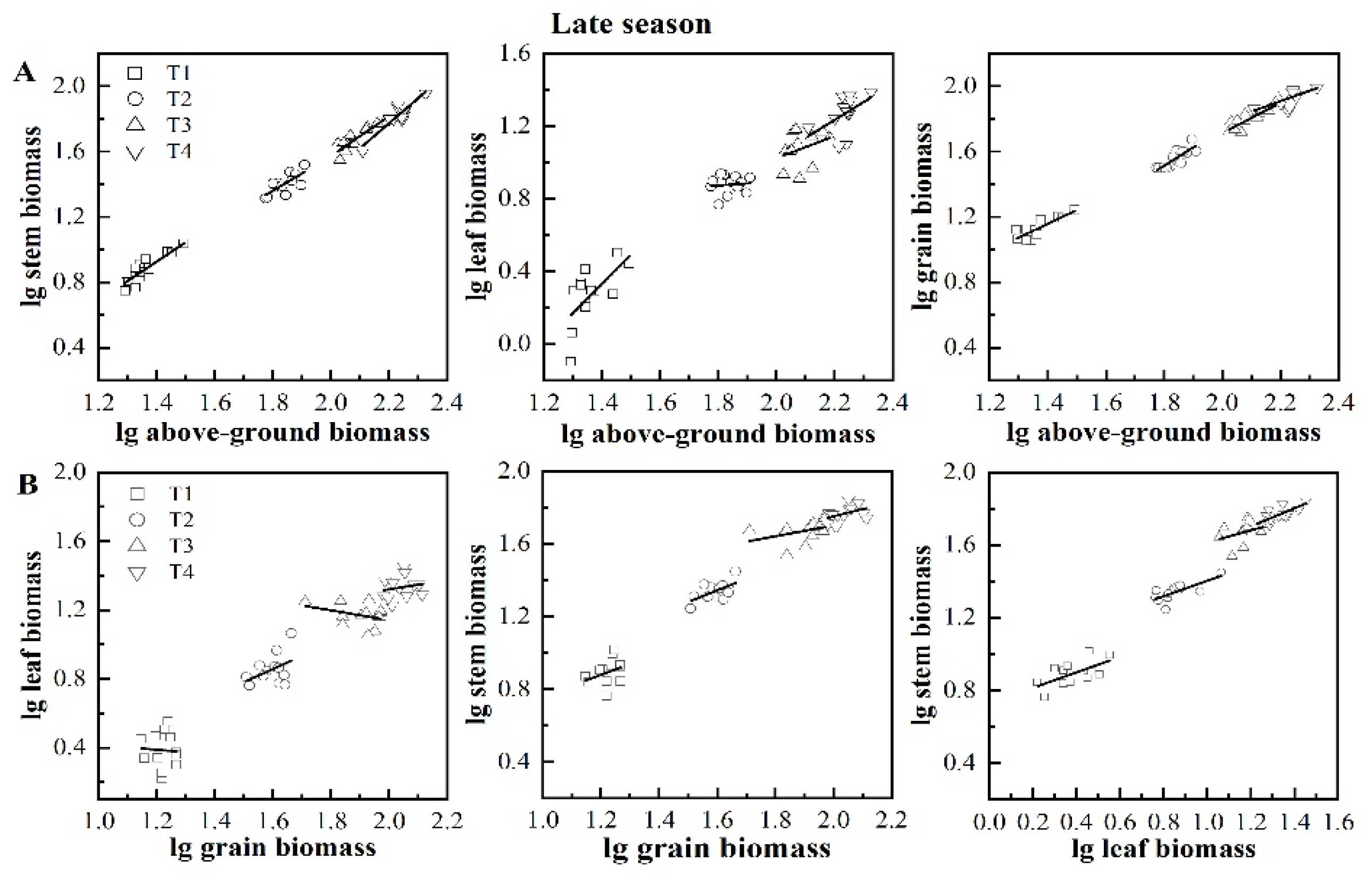 Plants 11 02508 g005