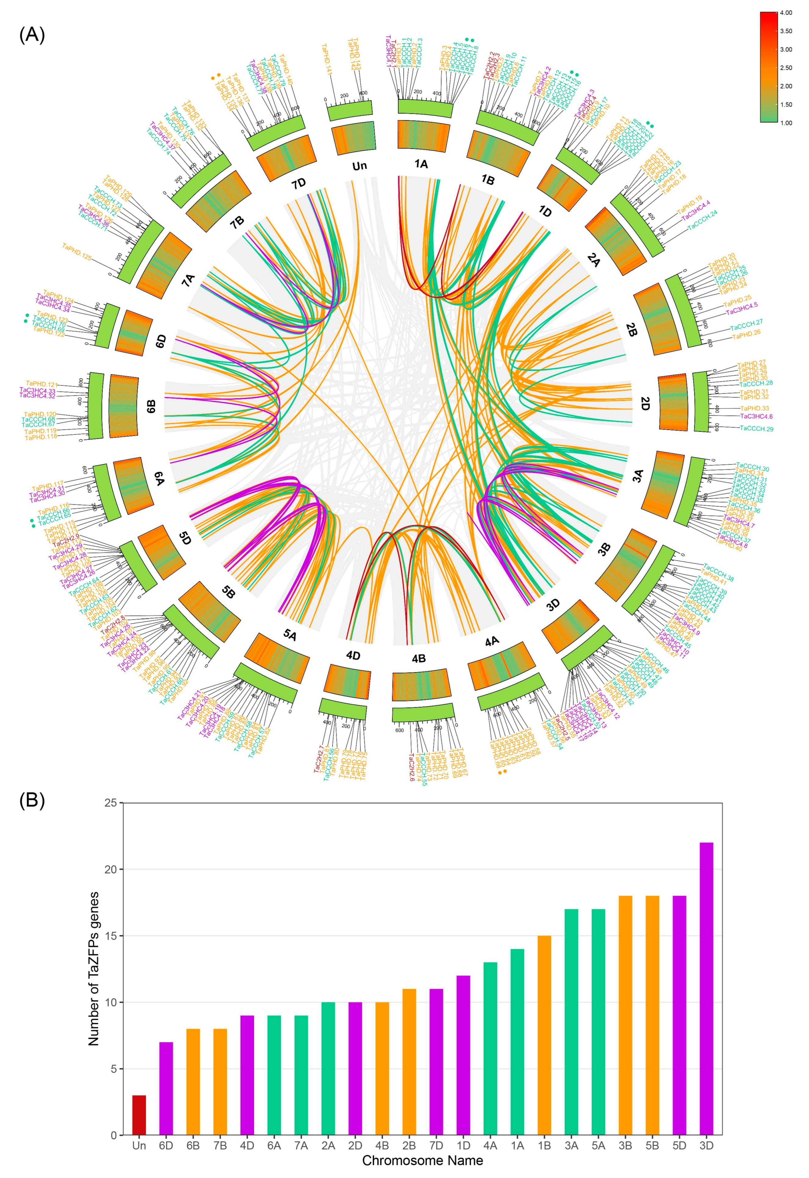 Plants 11 02511 g001 Plants 11 02511 g001