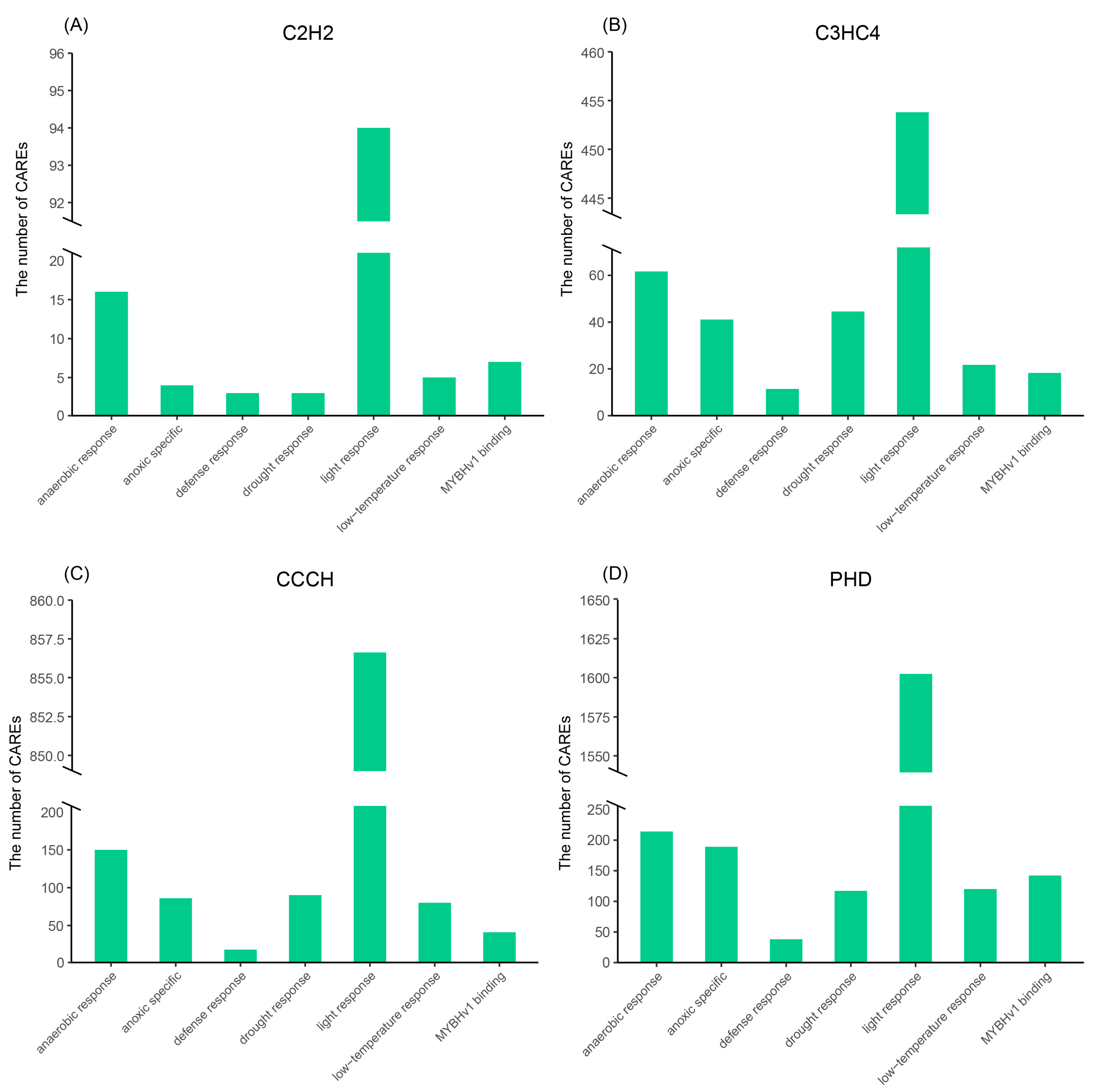 Plants 11 02511 g004 Plants 11 02511 g004