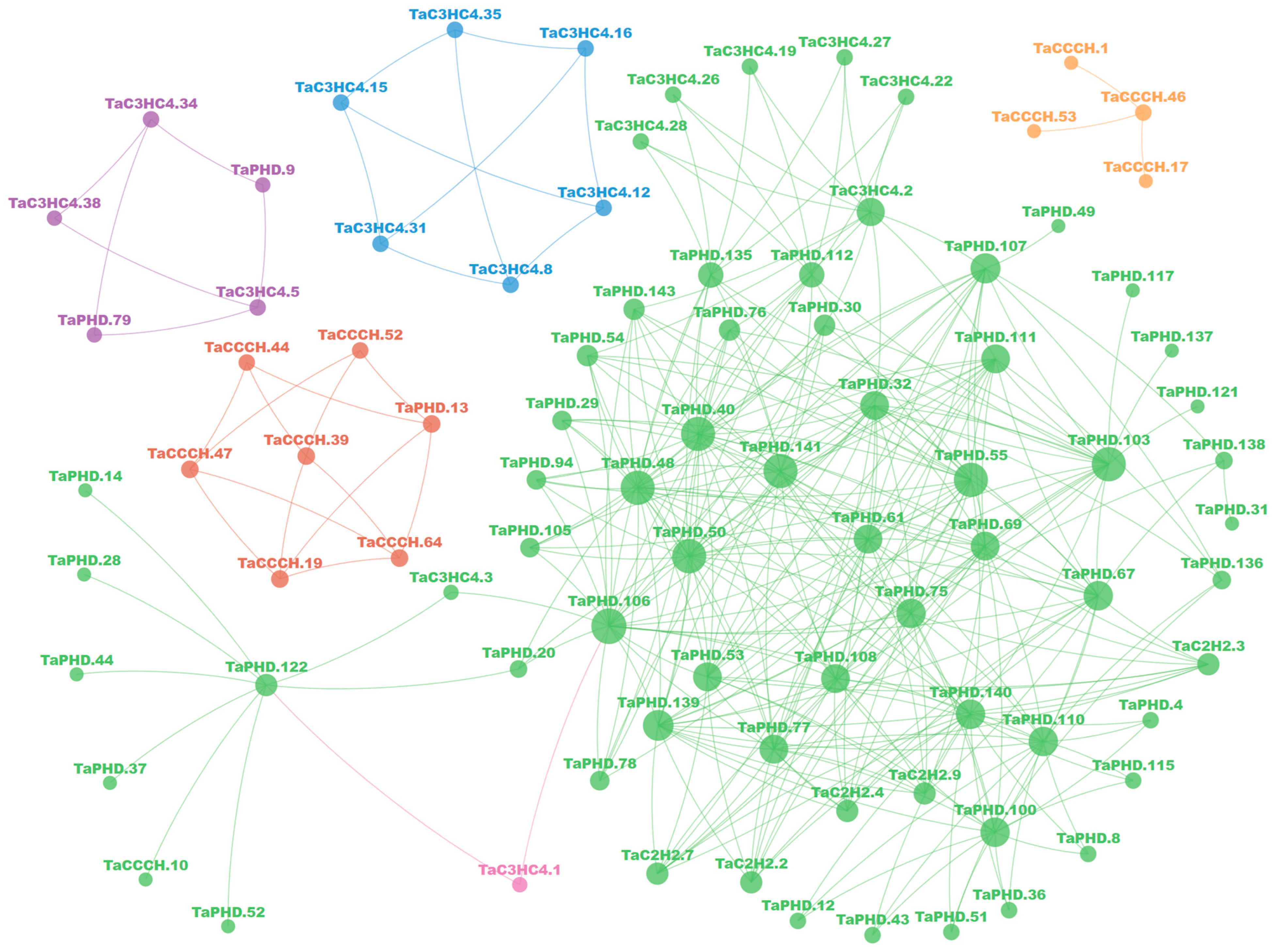 Plants 11 02511 g006 Plants 11 02511 g006