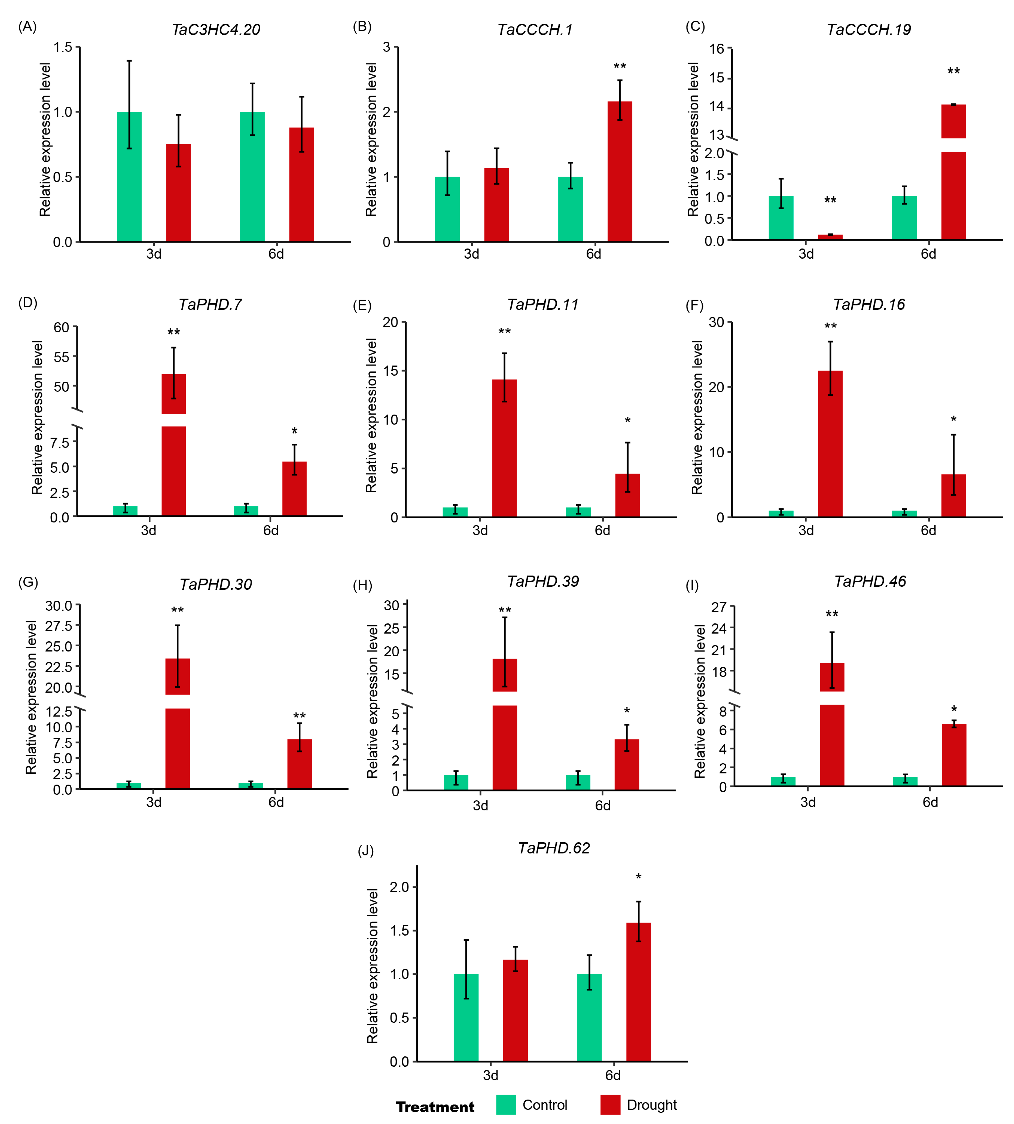 Plants 11 02511 g008 Plants 11 02511 g008