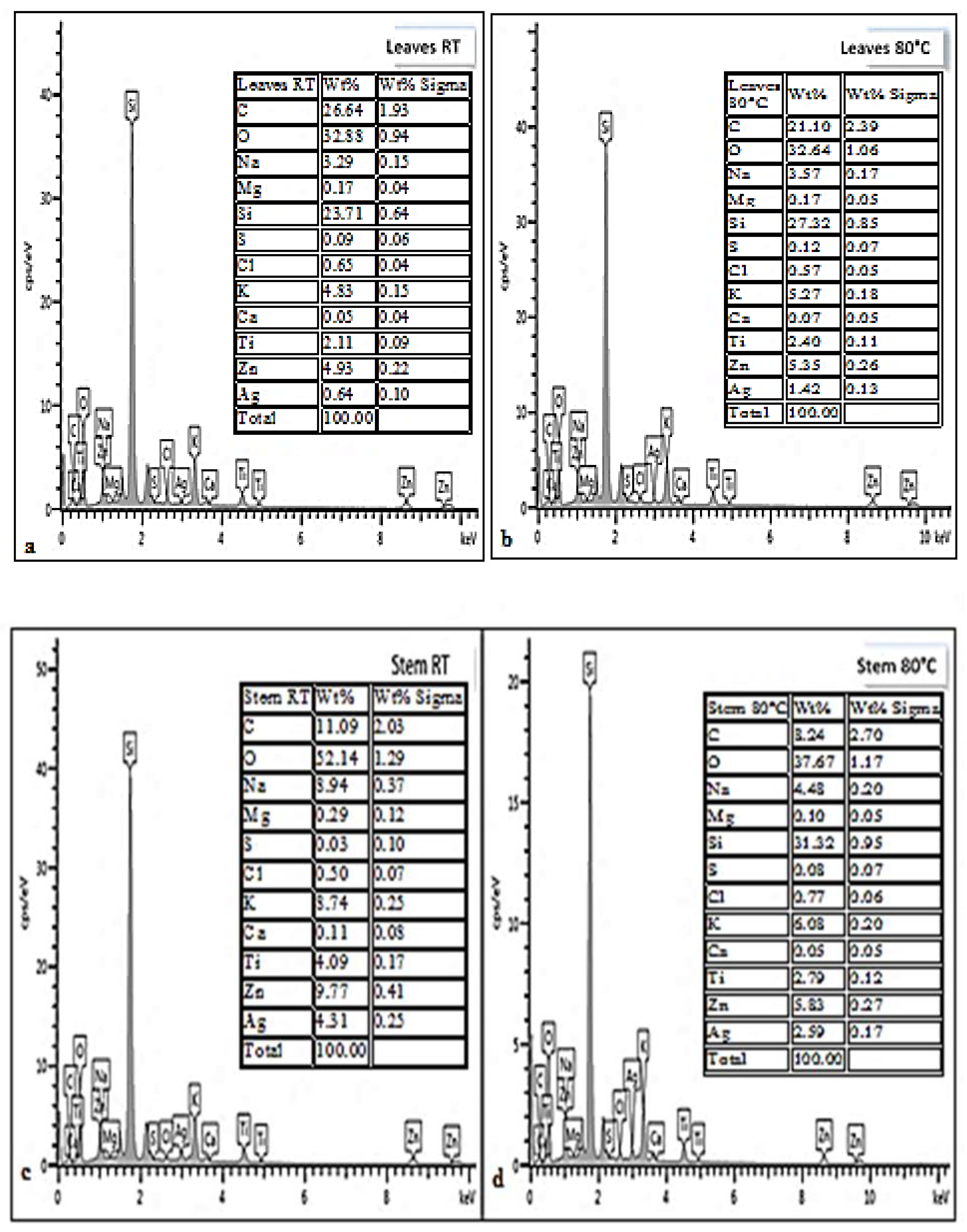 Plants 11 02514 g005 Plants 11 02514 g005