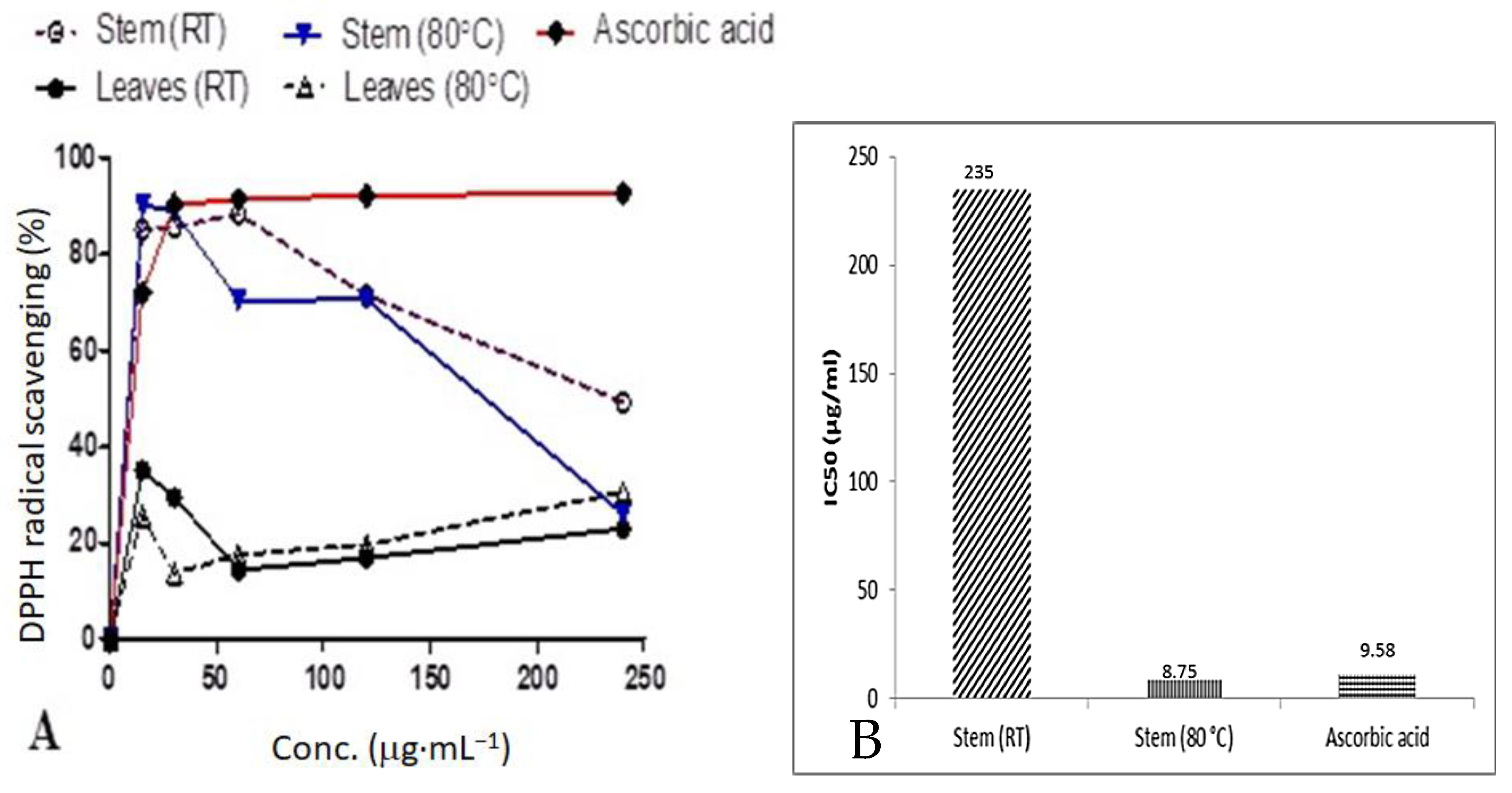 Plants 11 02514 g007 Plants 11 02514 g007