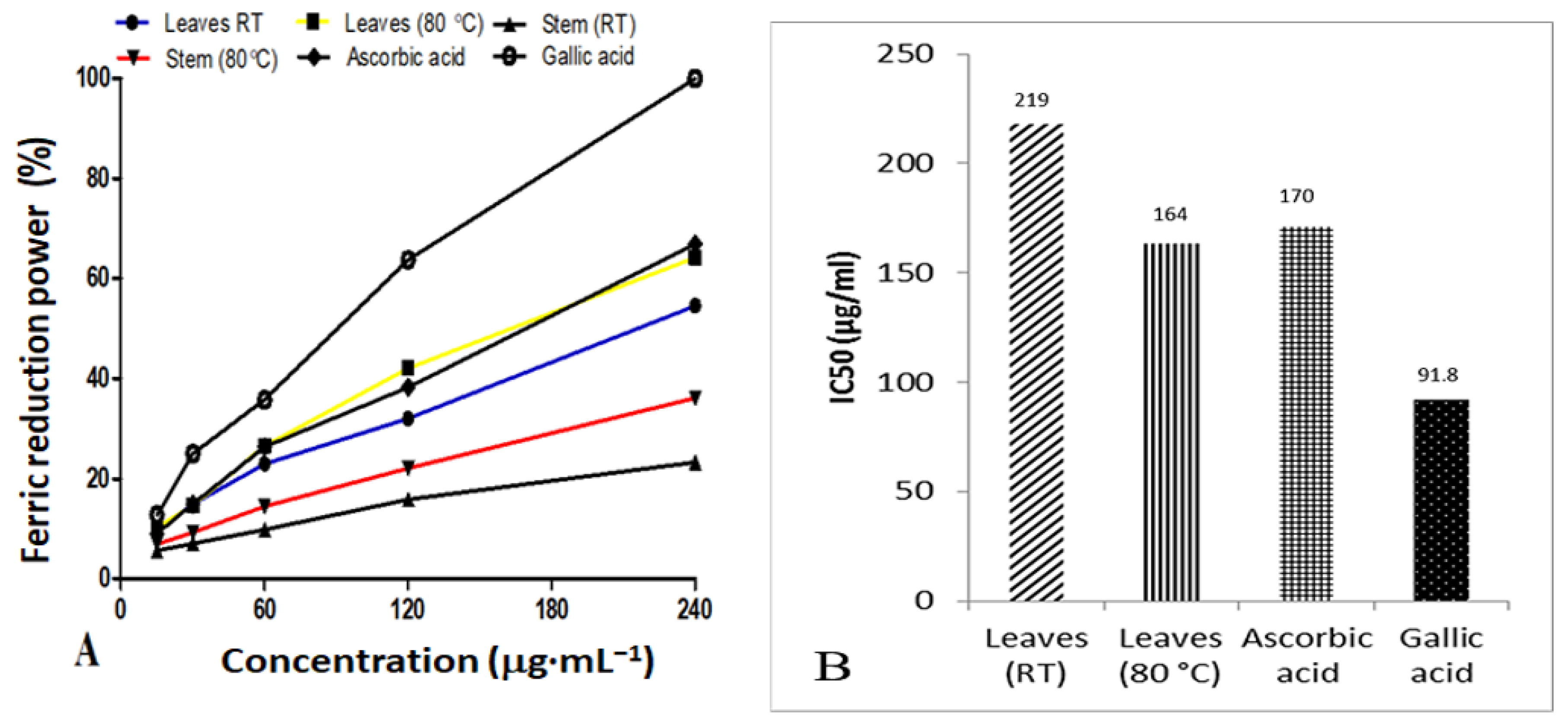 Plants 11 02514 g008 Plants 11 02514 g008