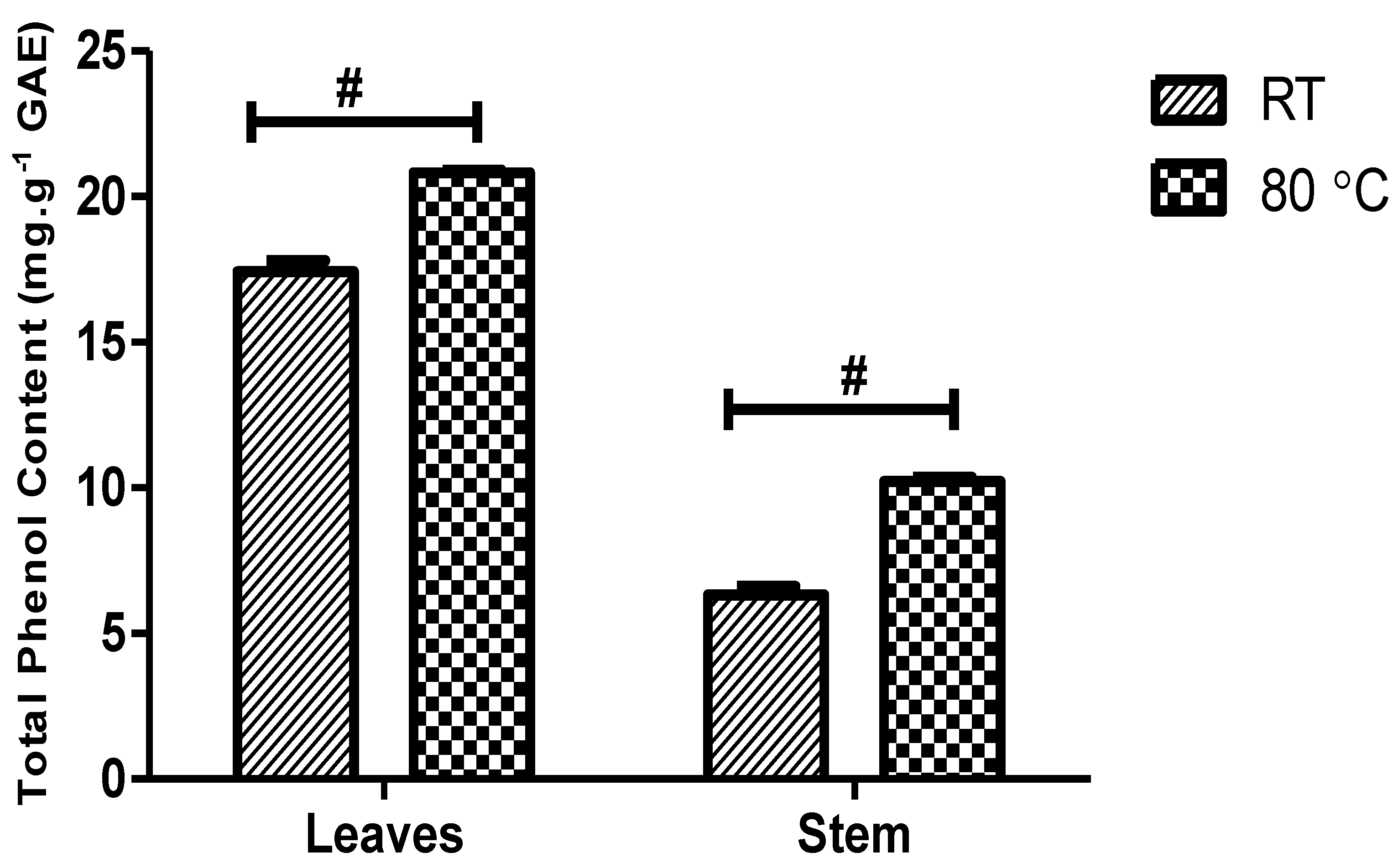 Plants 11 02514 g009 Plants 11 02514 g009