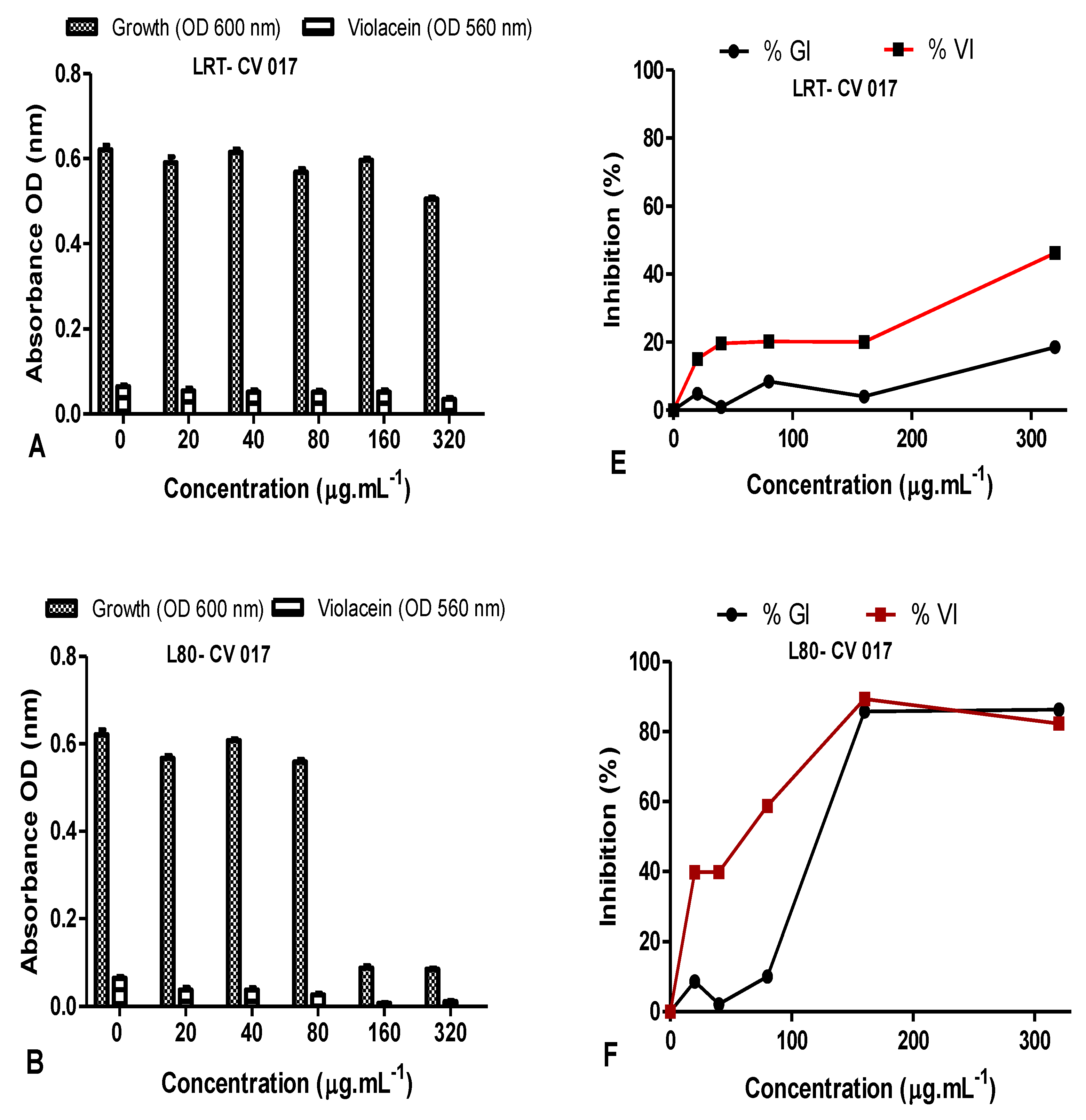 Plants 11 02514 g011a Plants 11 02514 g011a