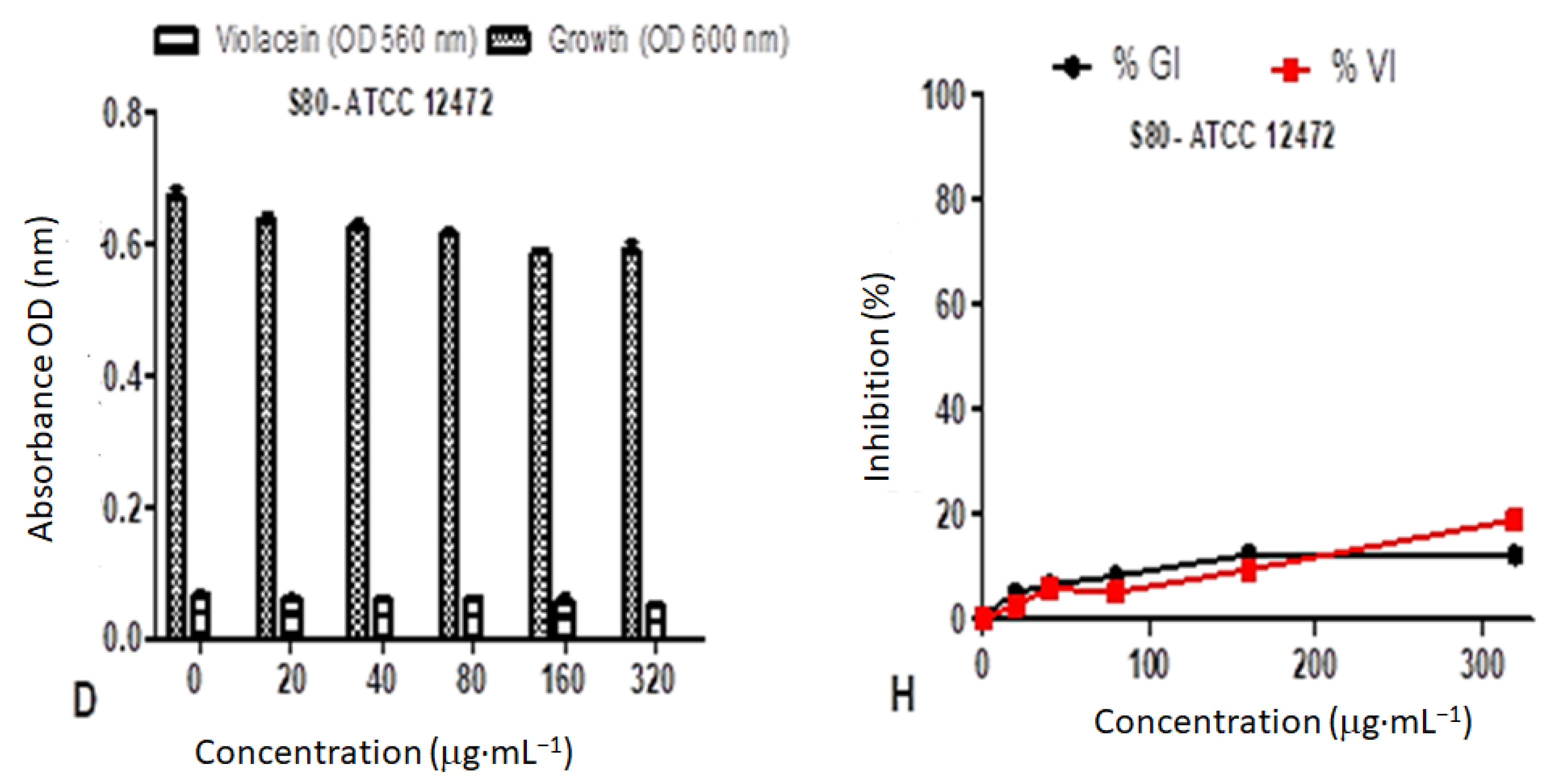 Plants 11 02514 g012b Plants 11 02514 g012b