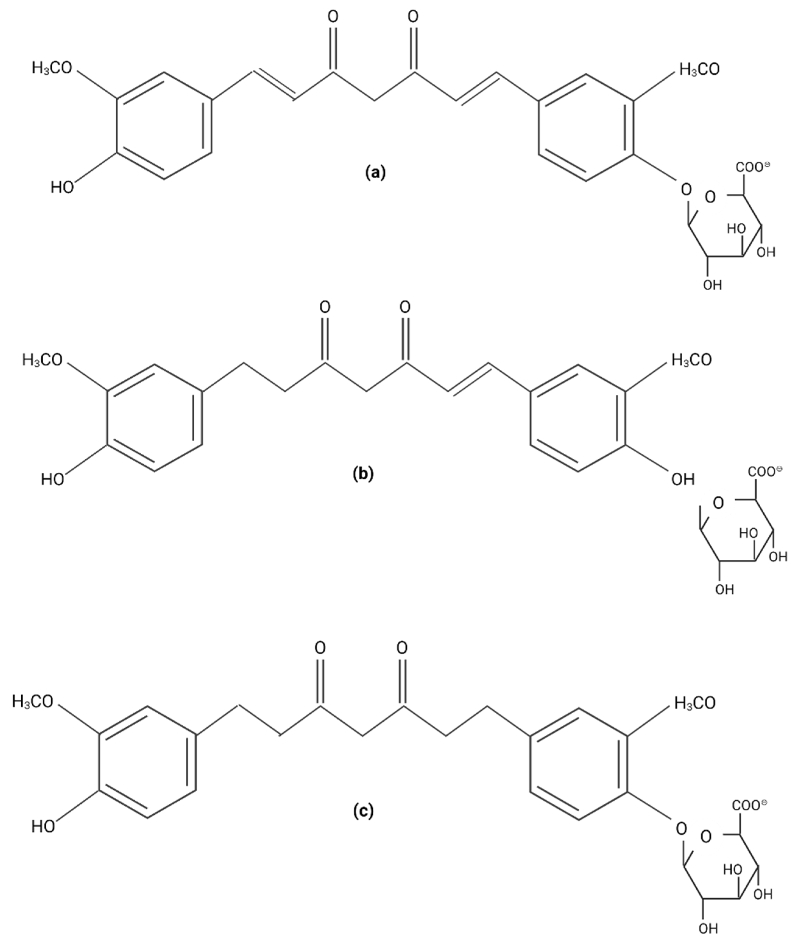 Plants 11 02517 g002 Plants 11 02517 g002