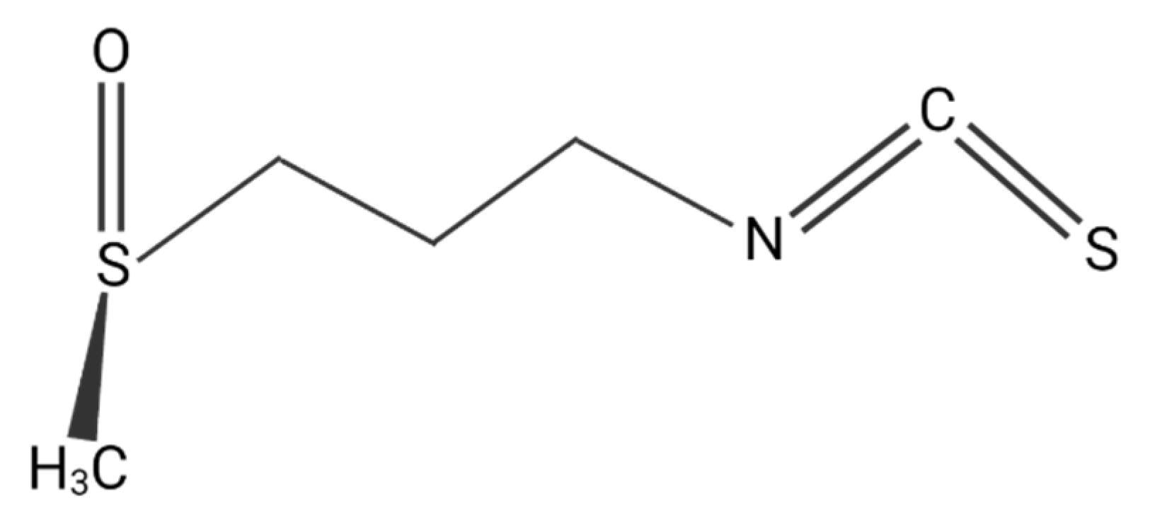 Plants 11 02517 g004 Plants 11 02517 g004