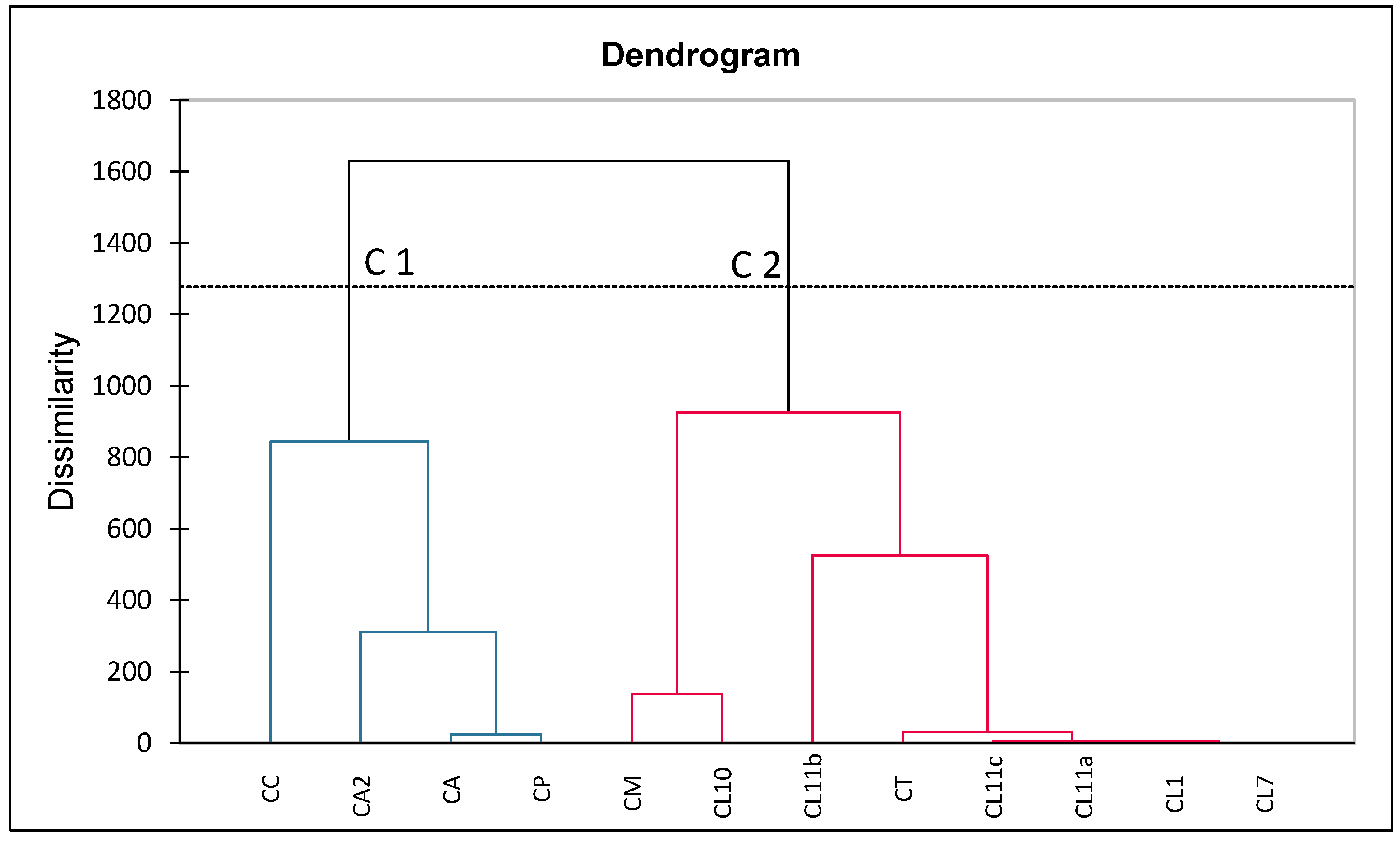Plants 11 02518 g003 Plants 11 02518 g003