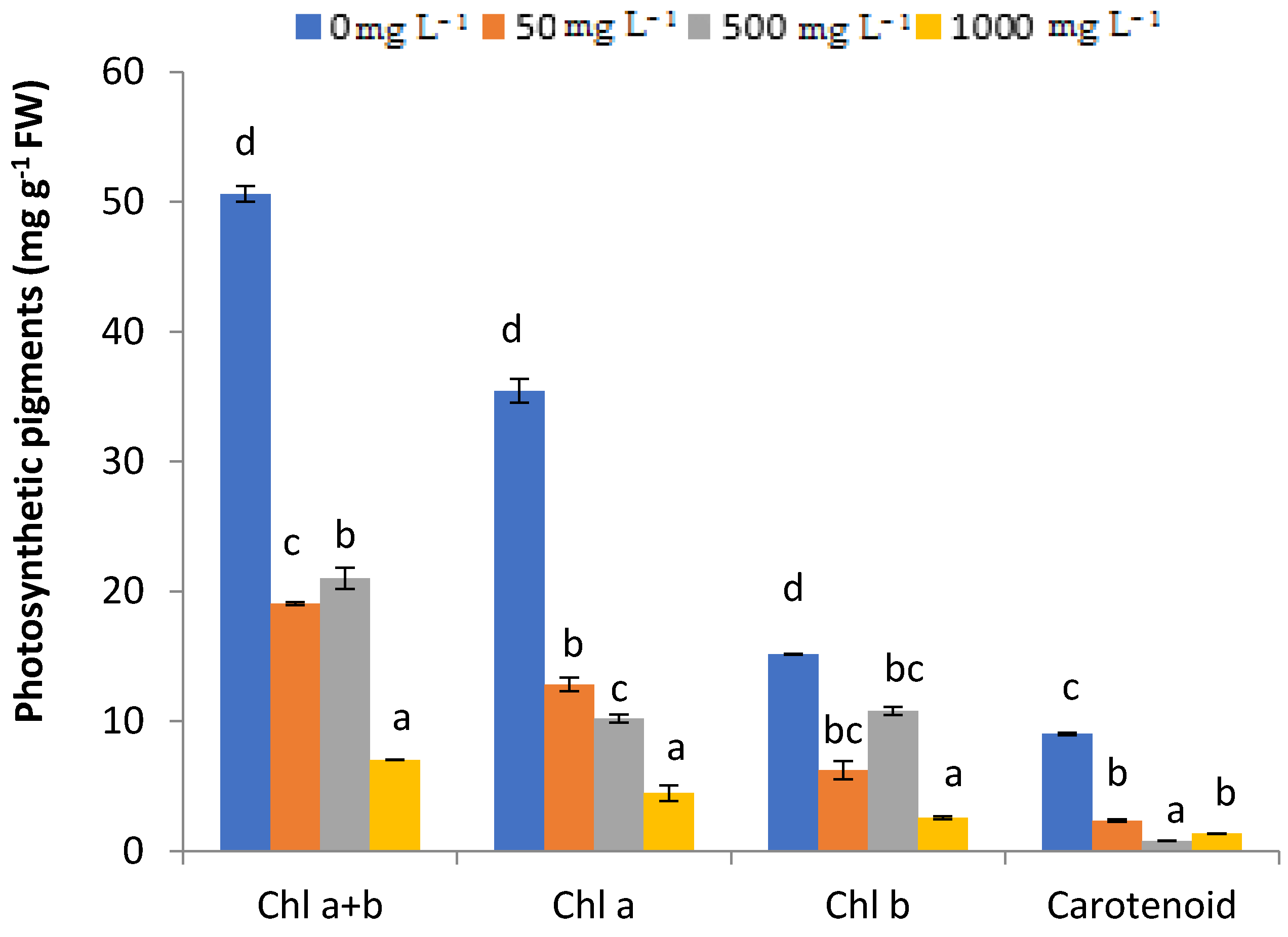 Plants 11 02526 g003