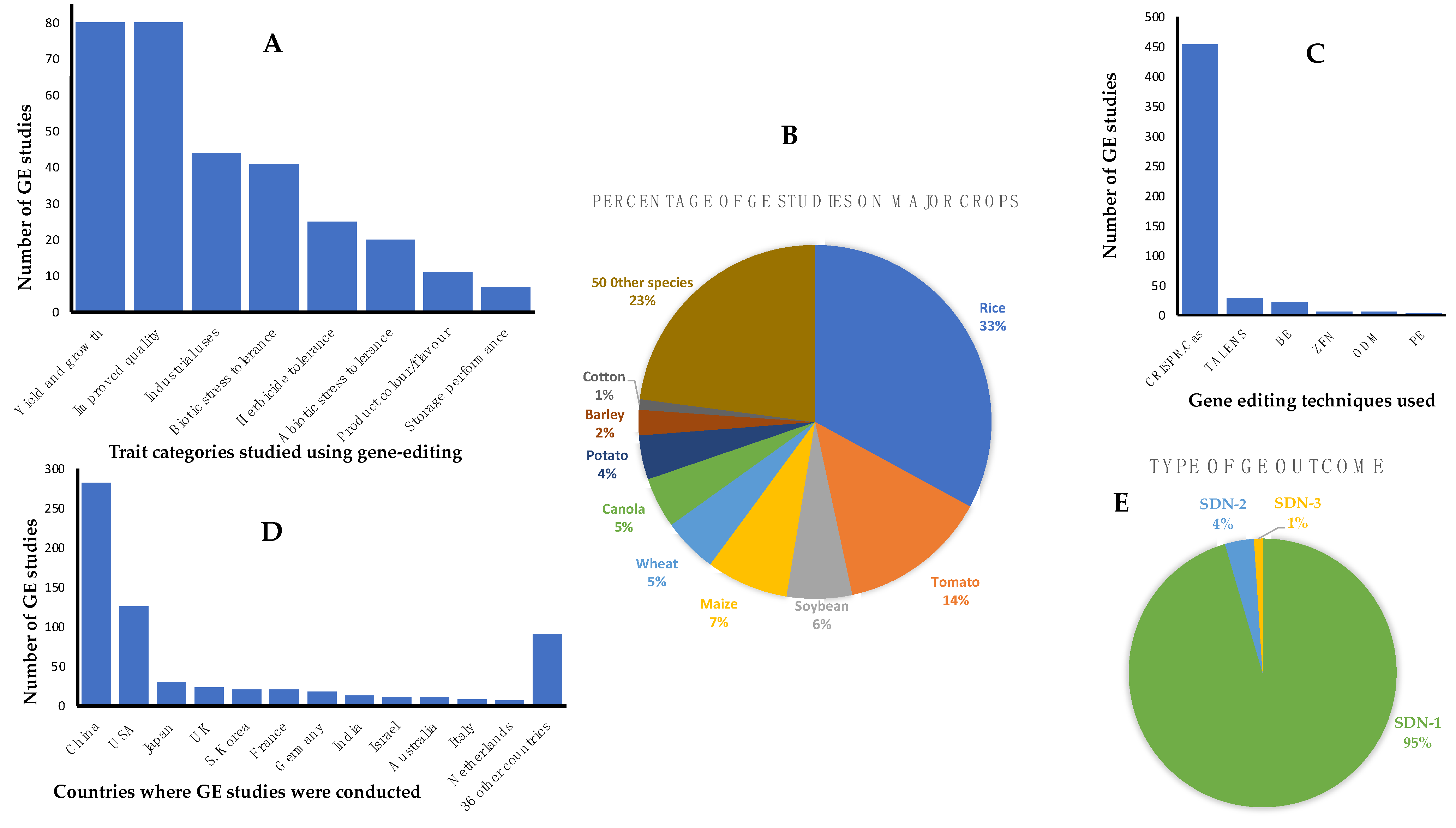 Plants 11 02538 g001