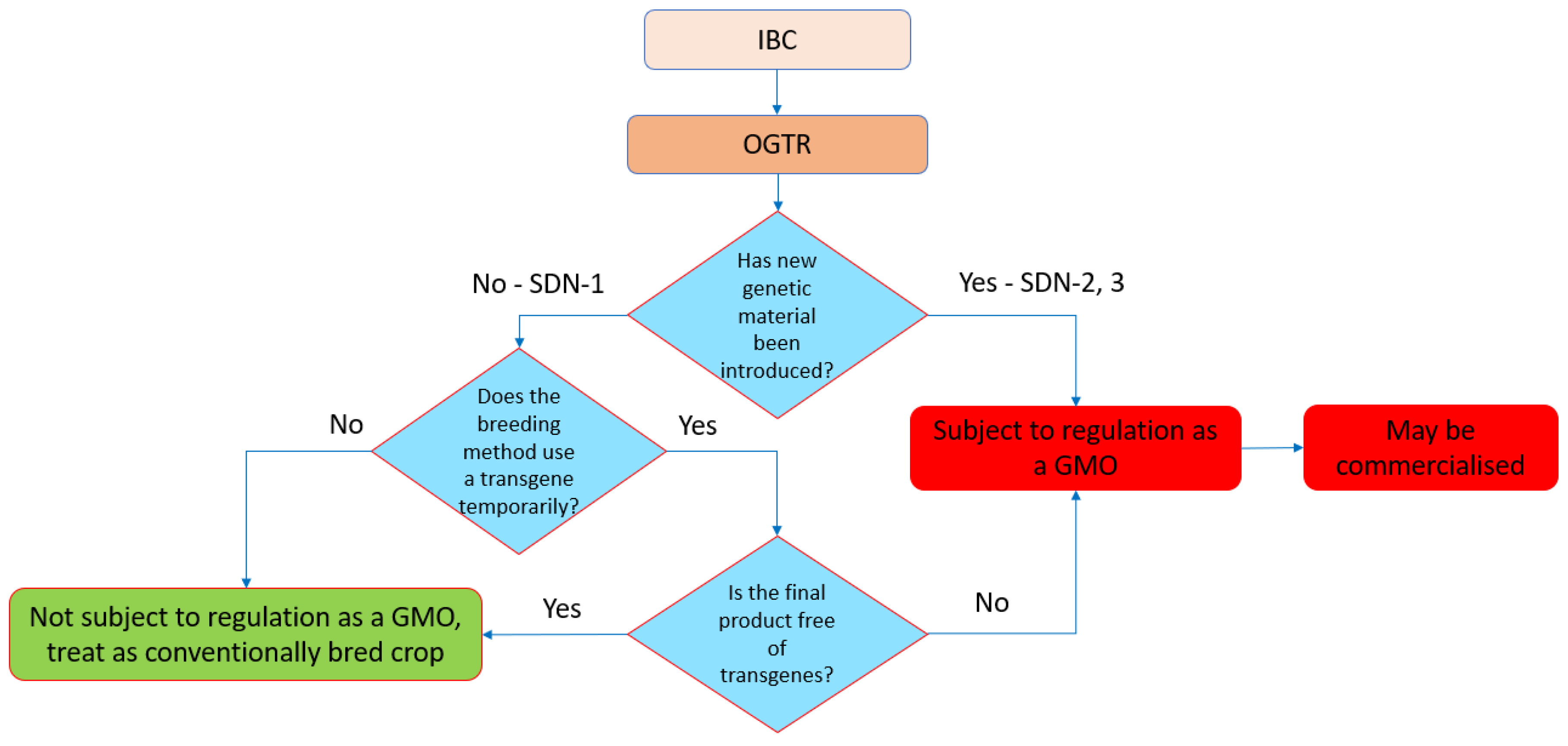 Plants 11 02538 g003