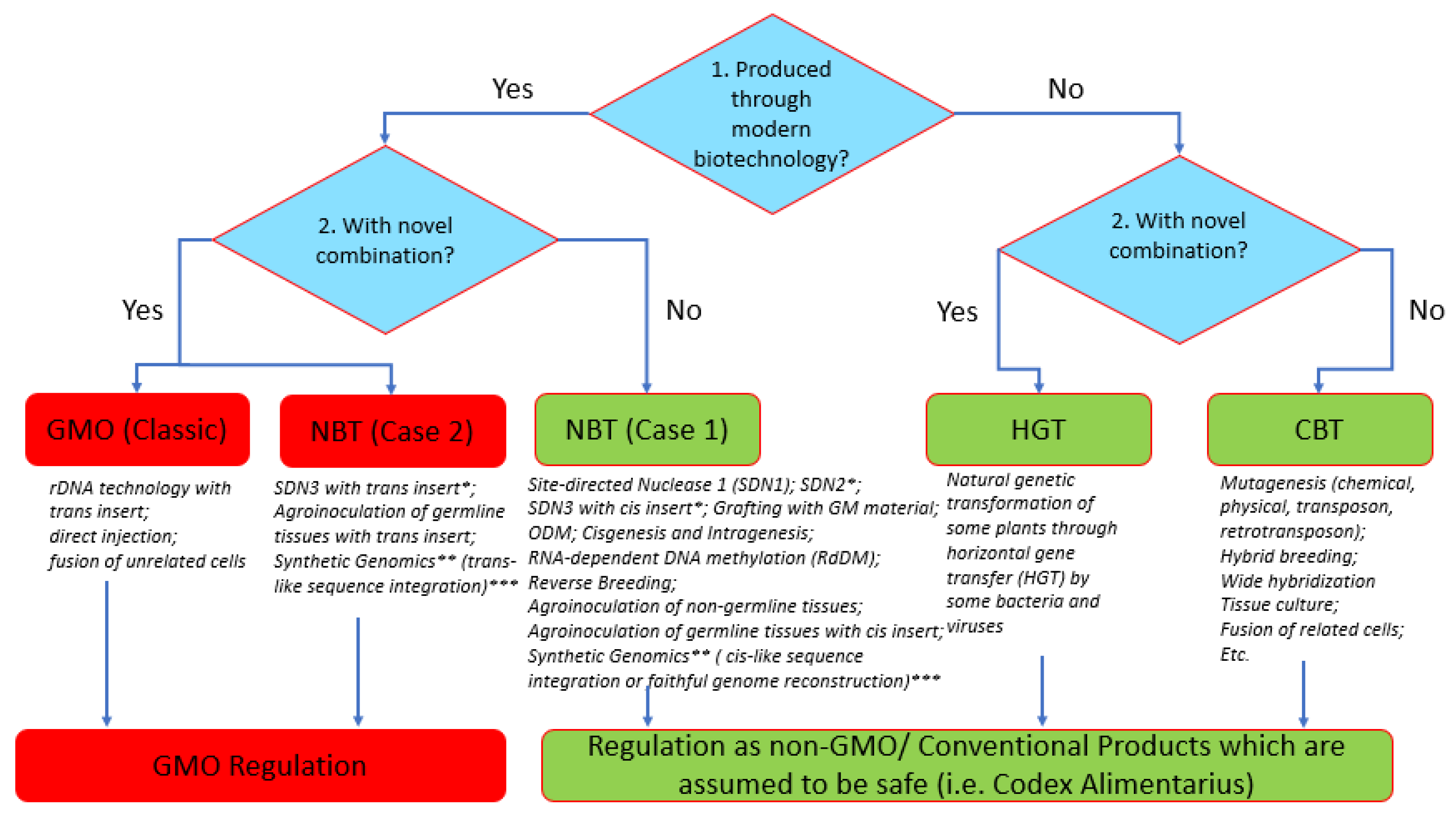 Plants 11 02538 g010