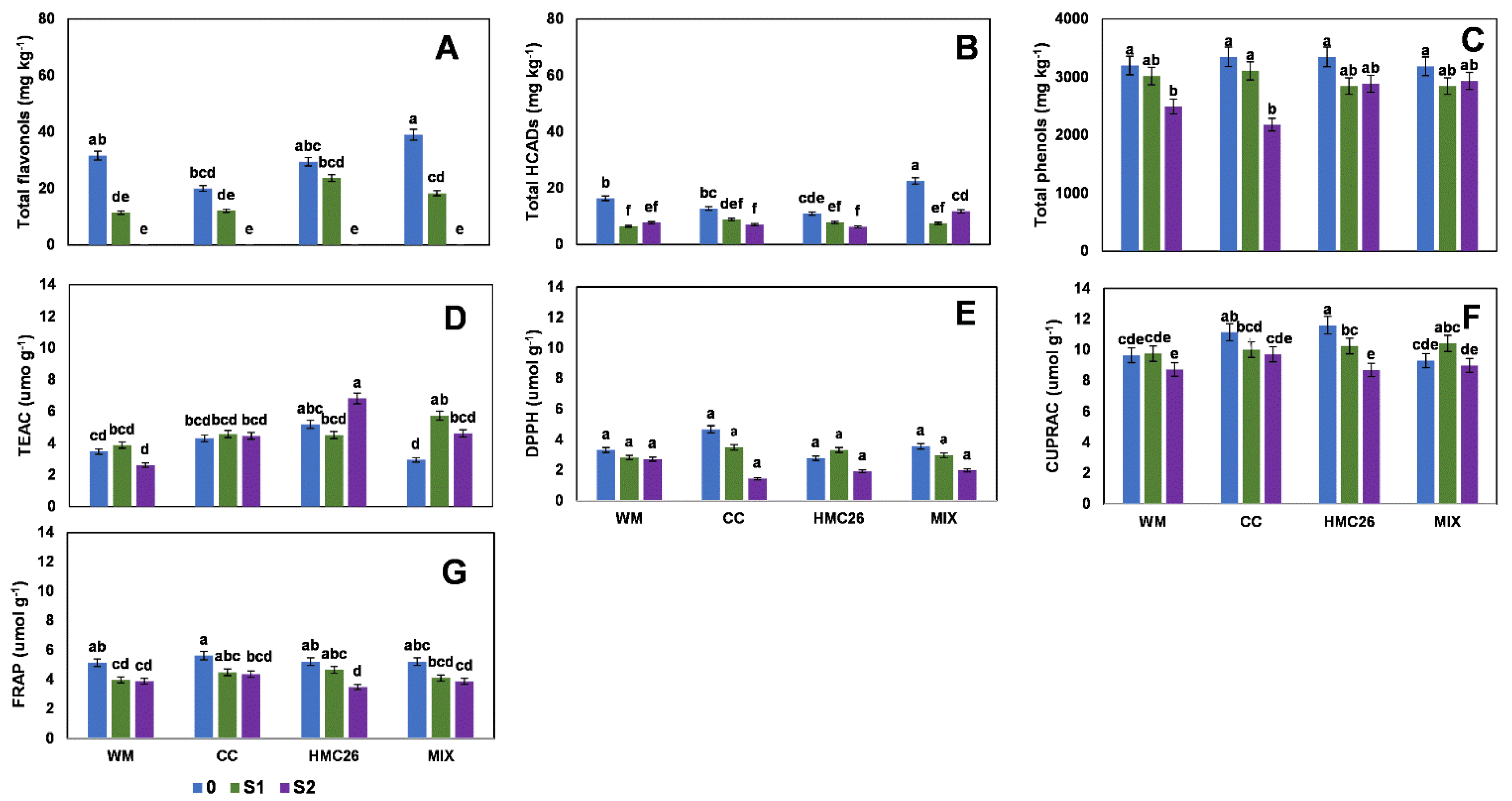 Plants 11 02539 g001 550