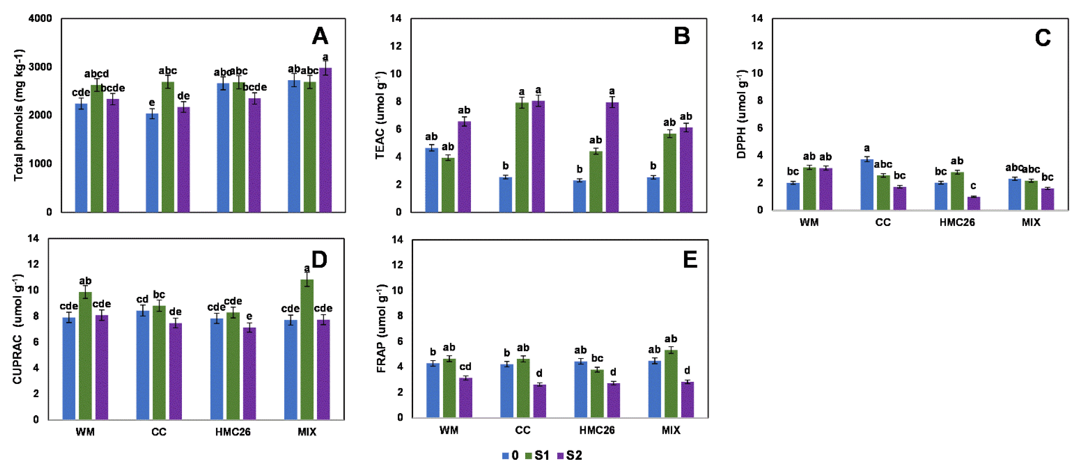 Plants 11 02539 g002 550