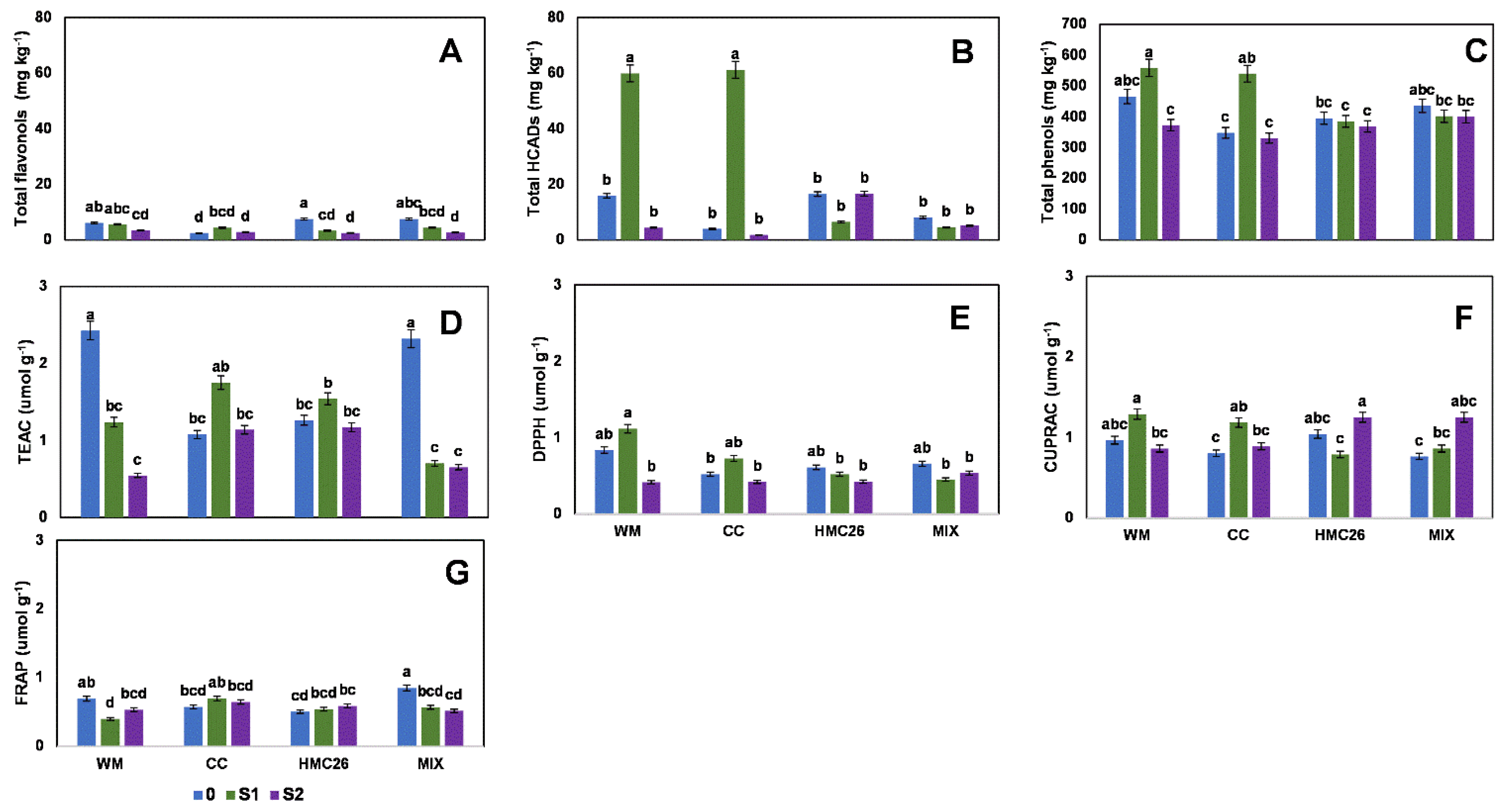 Plants 11 02539 g003 550
