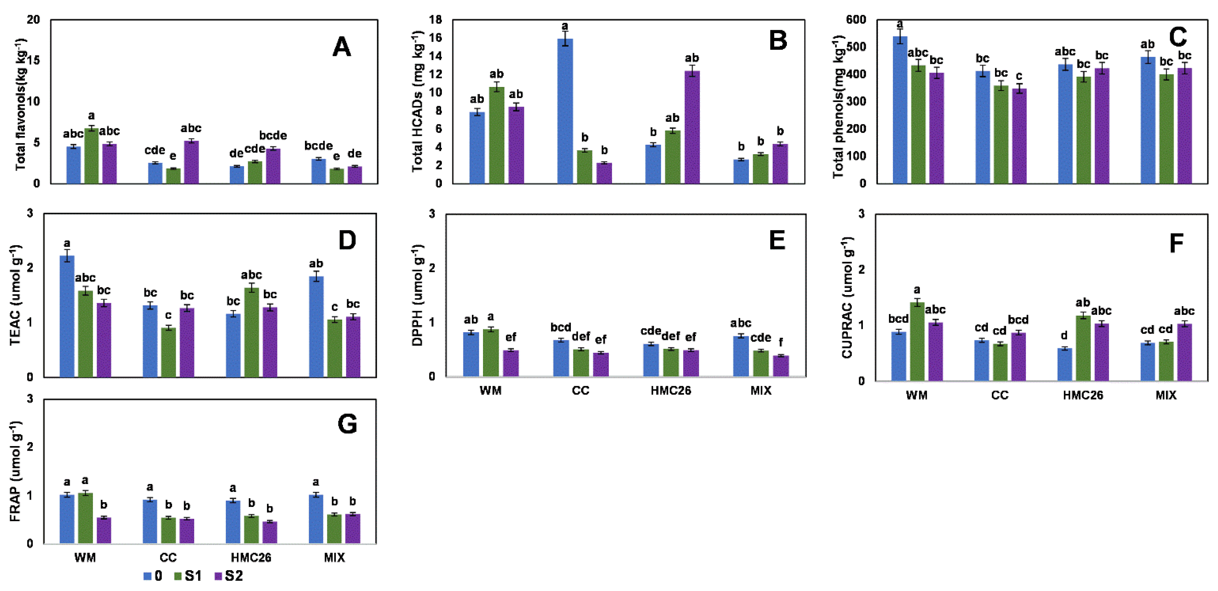Plants 11 02539 g004 550