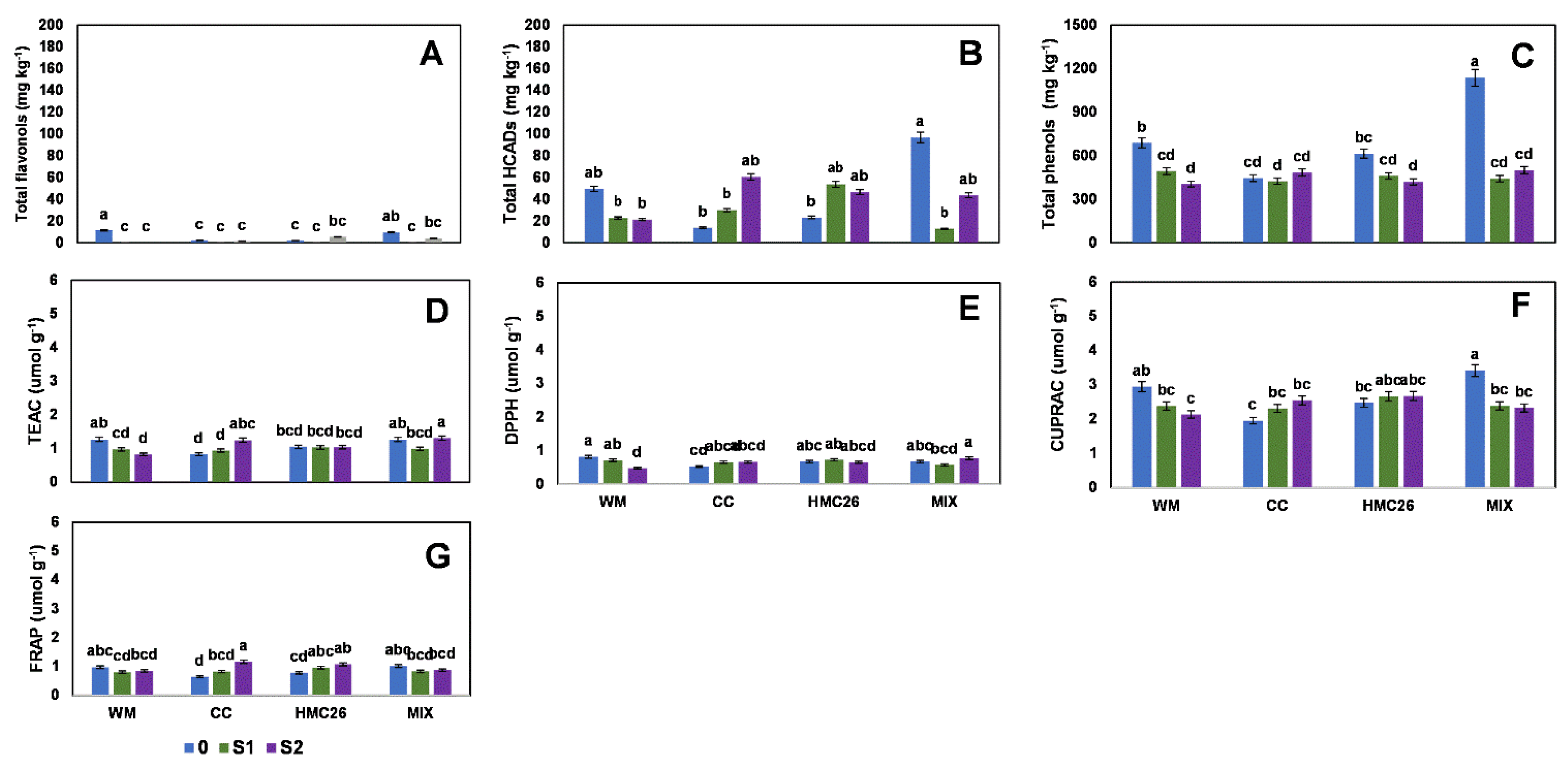 Plants 11 02539 g006 550