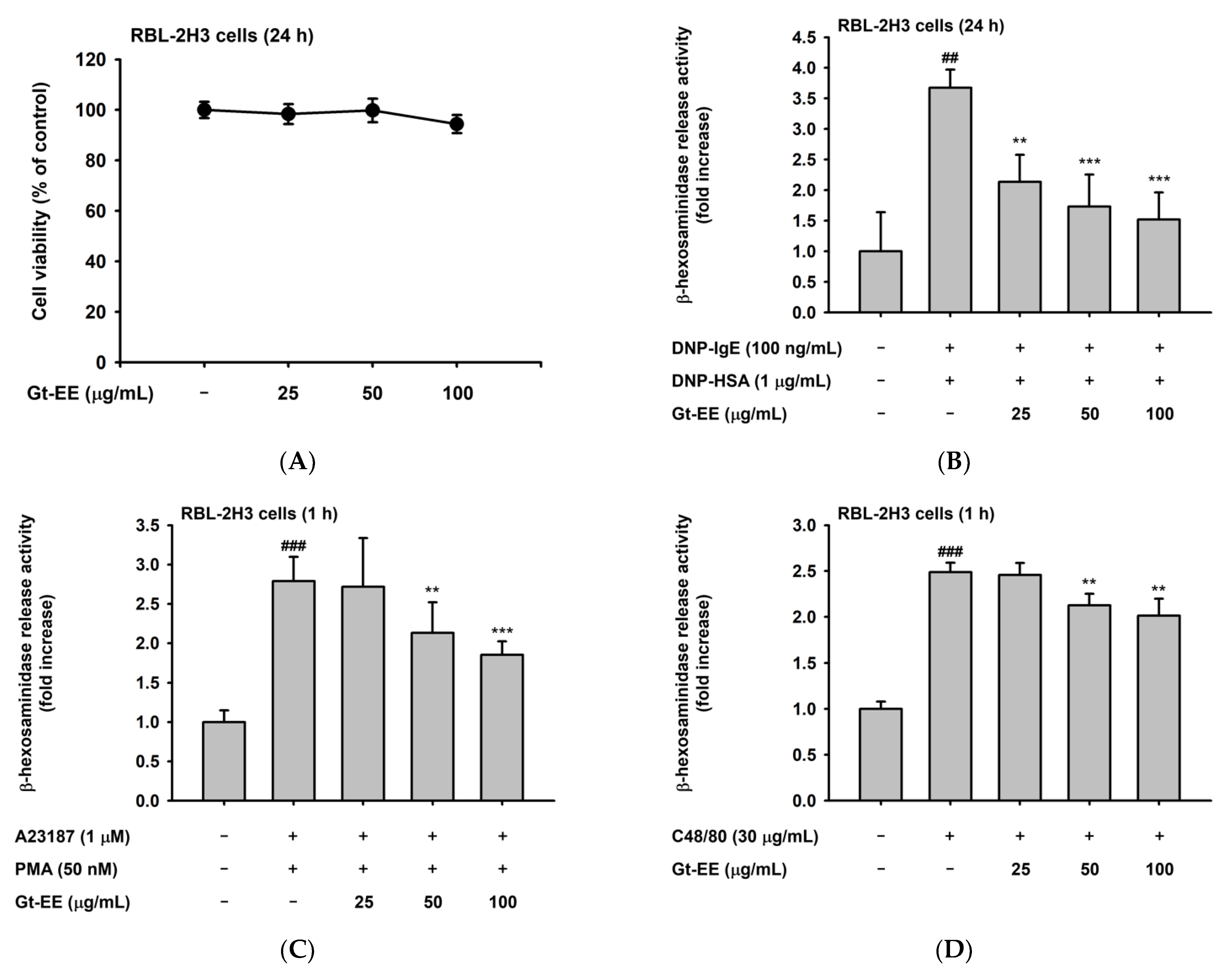 Plants 11 02540 g001a