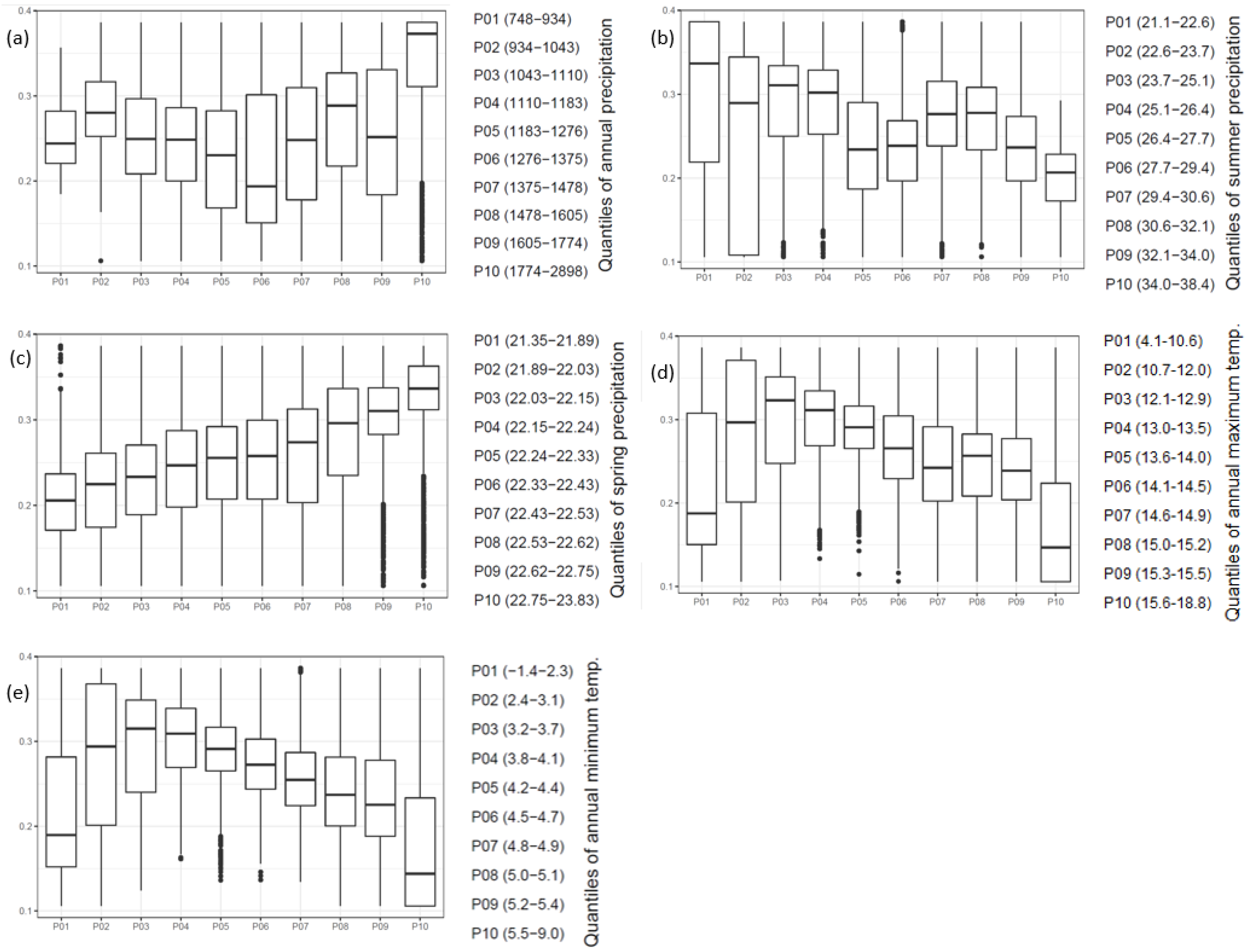 Plants 11 02541 g003 Plants 11 02541 g003
