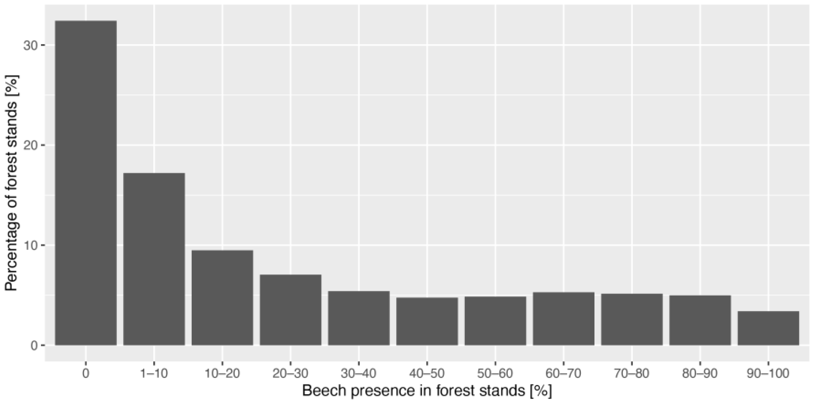Plants 11 02541 g006 Plants 11 02541 g006