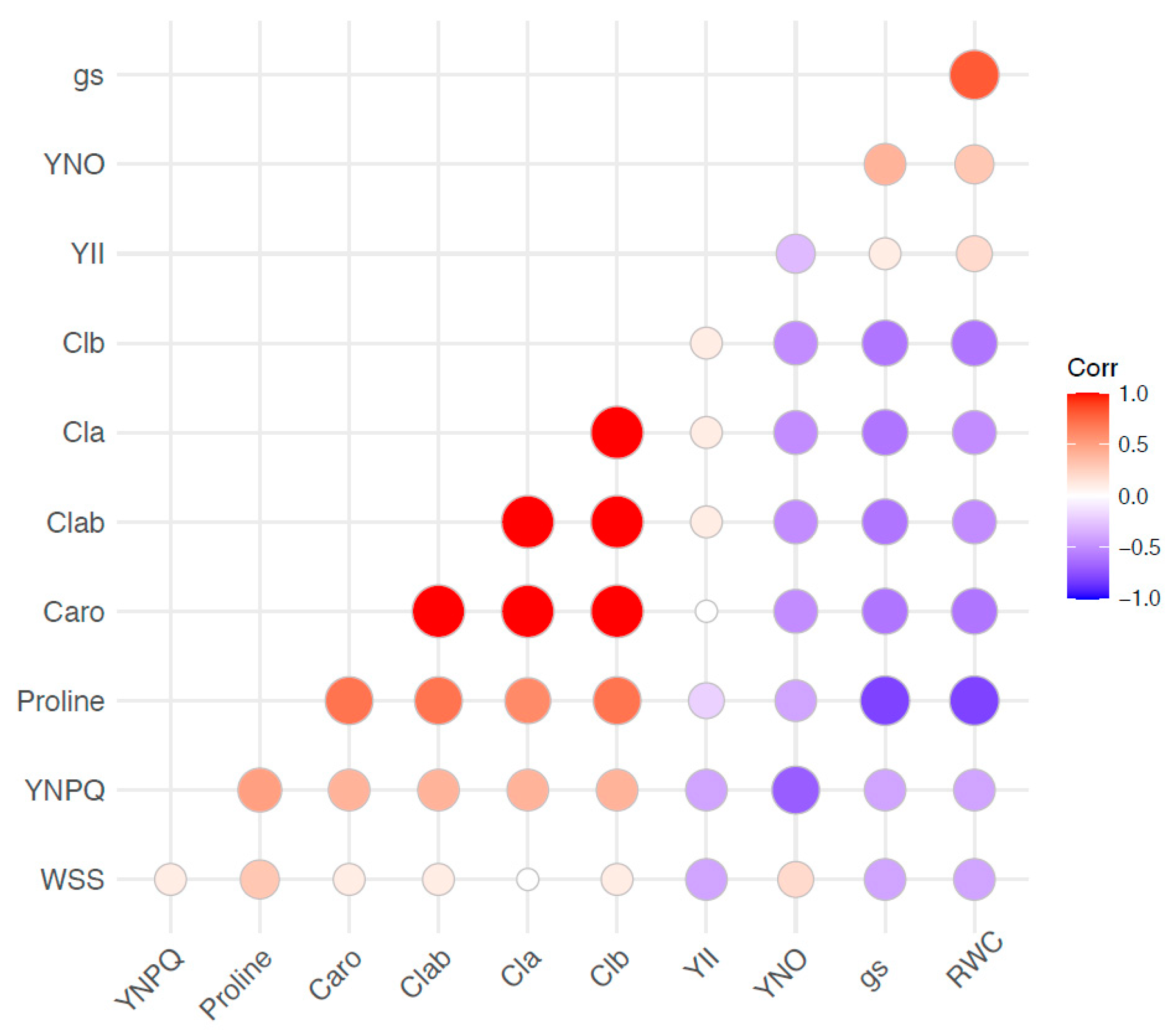 Plants 11 02543 g004