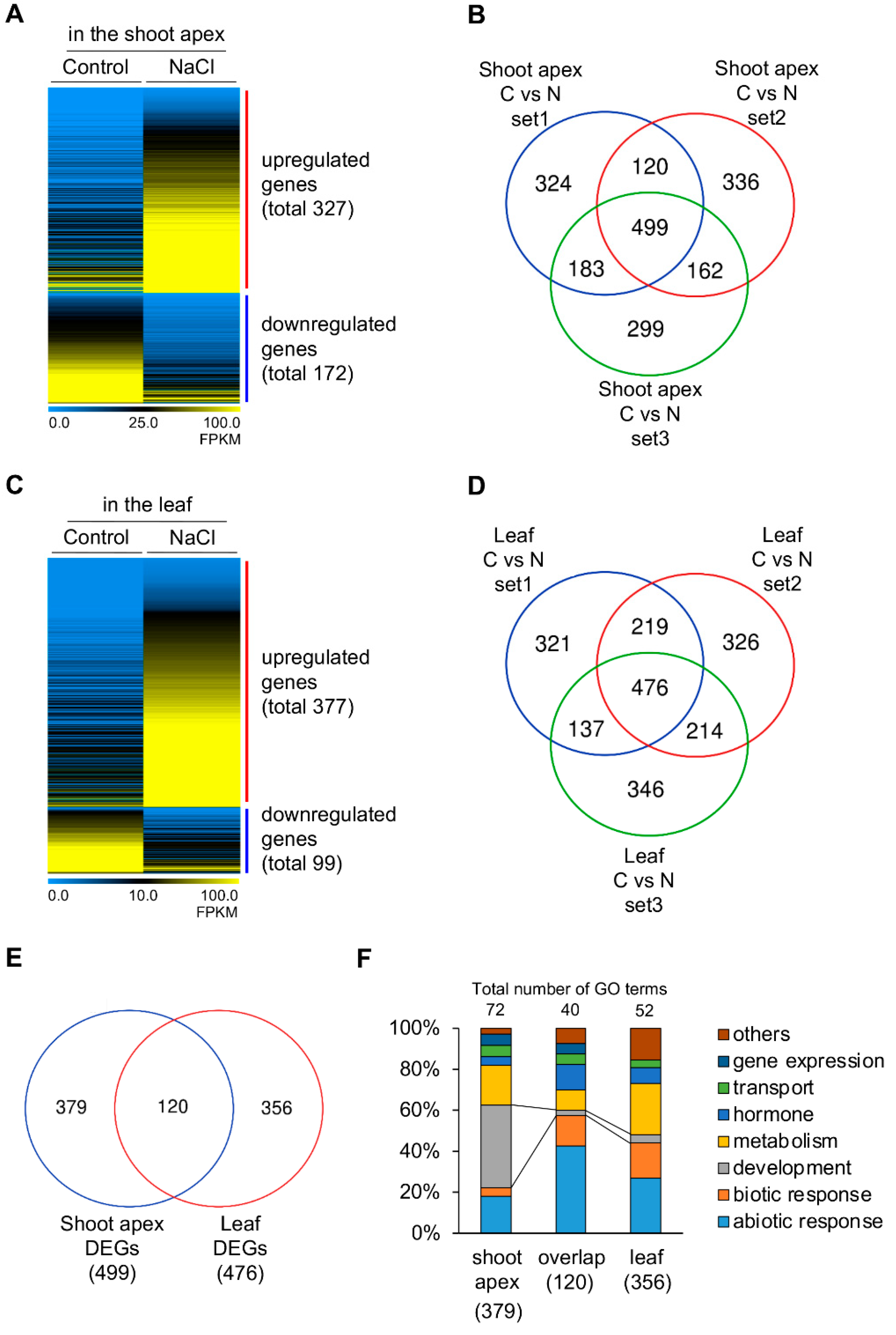 Plants 11 02546 g005 Plants 11 02546 g005