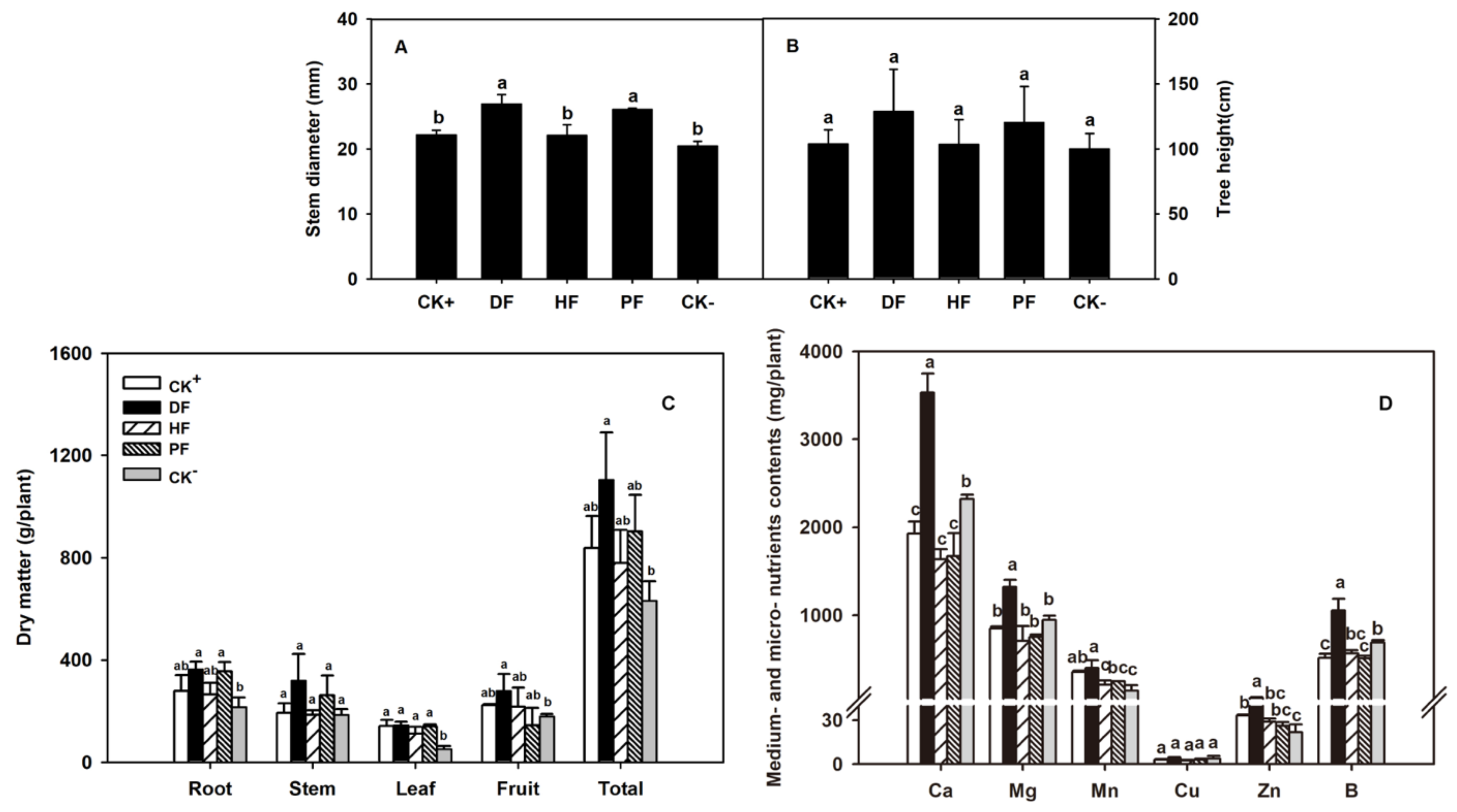 Plants 11 02547 g001 Plants 11 02547 g001