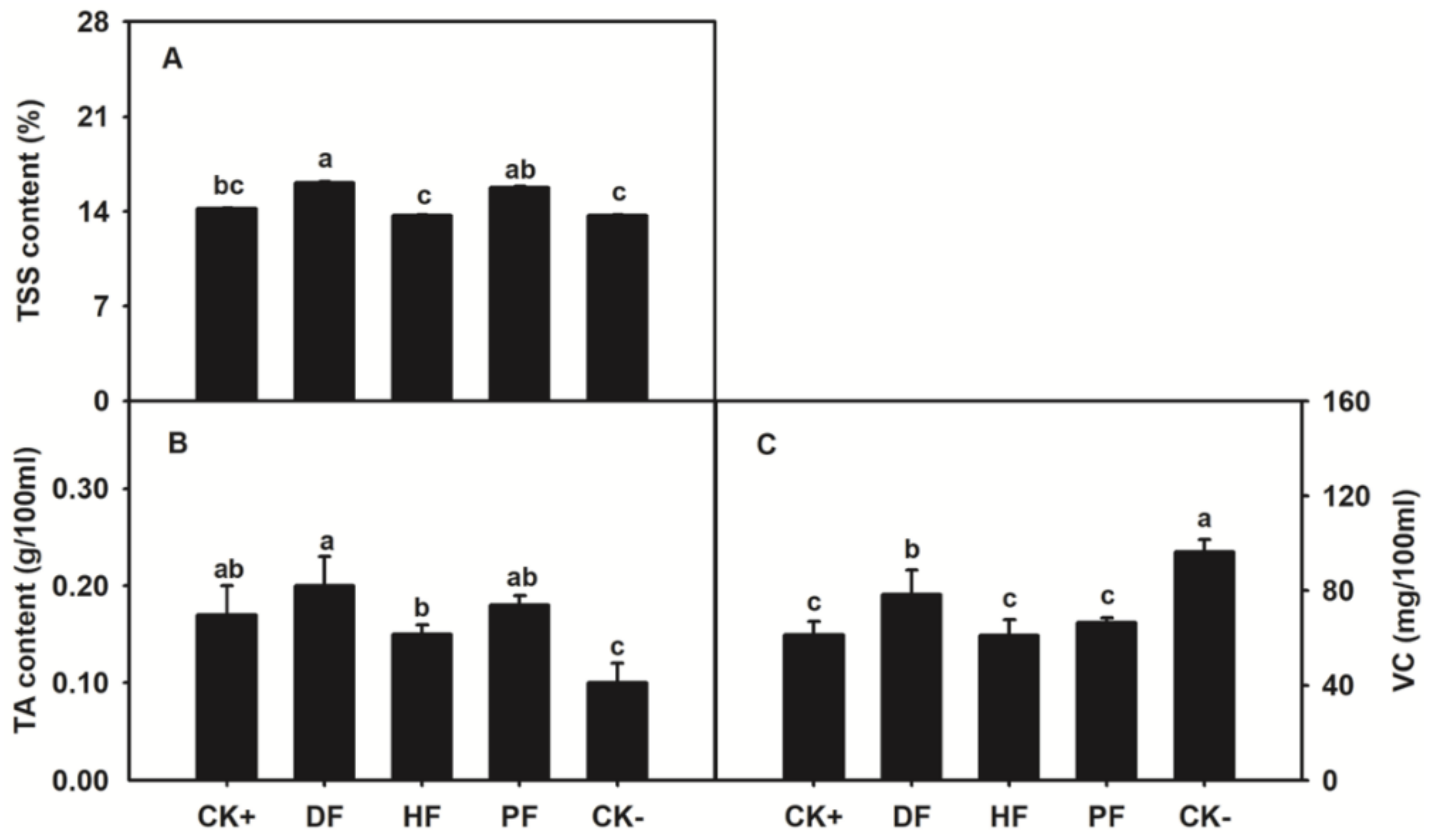 Plants 11 02547 g002 Plants 11 02547 g002