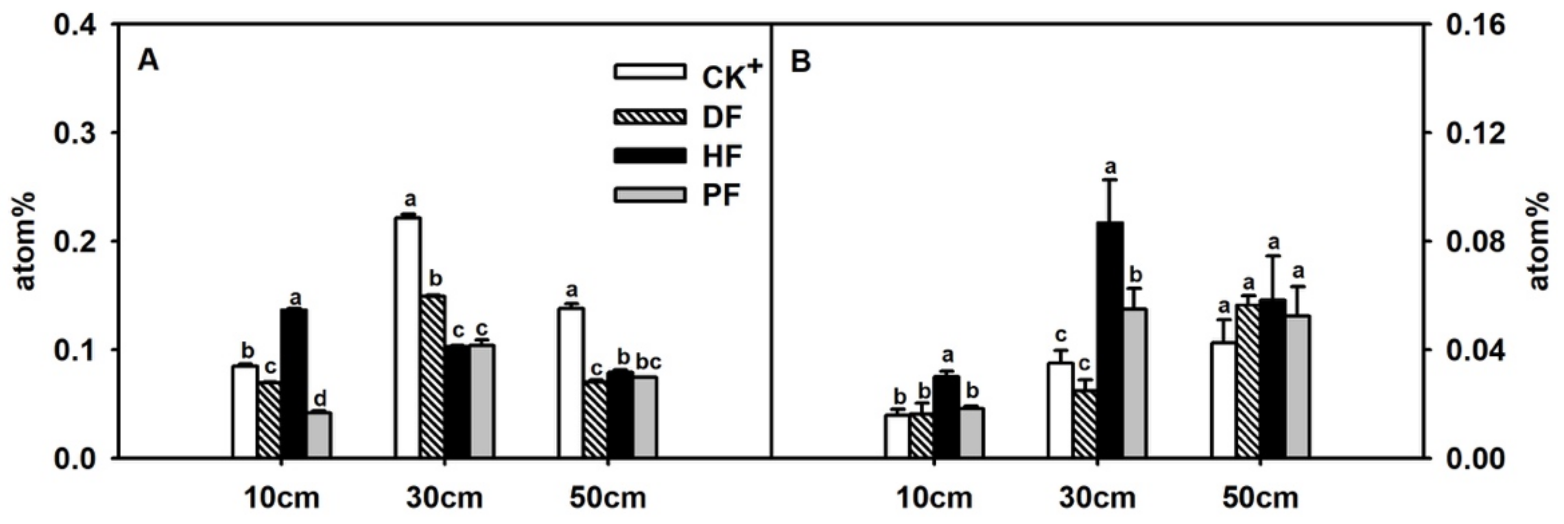 Plants 11 02547 g003 Plants 11 02547 g003