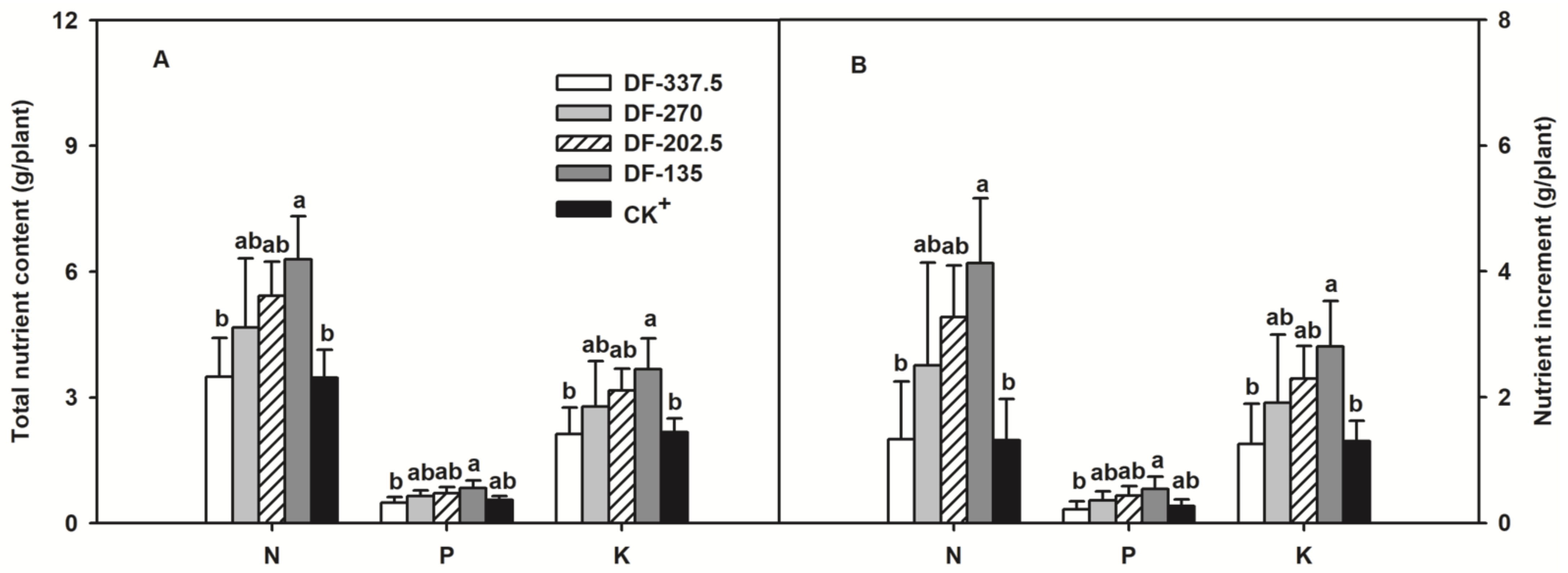 Plants 11 02547 g004 Plants 11 02547 g004