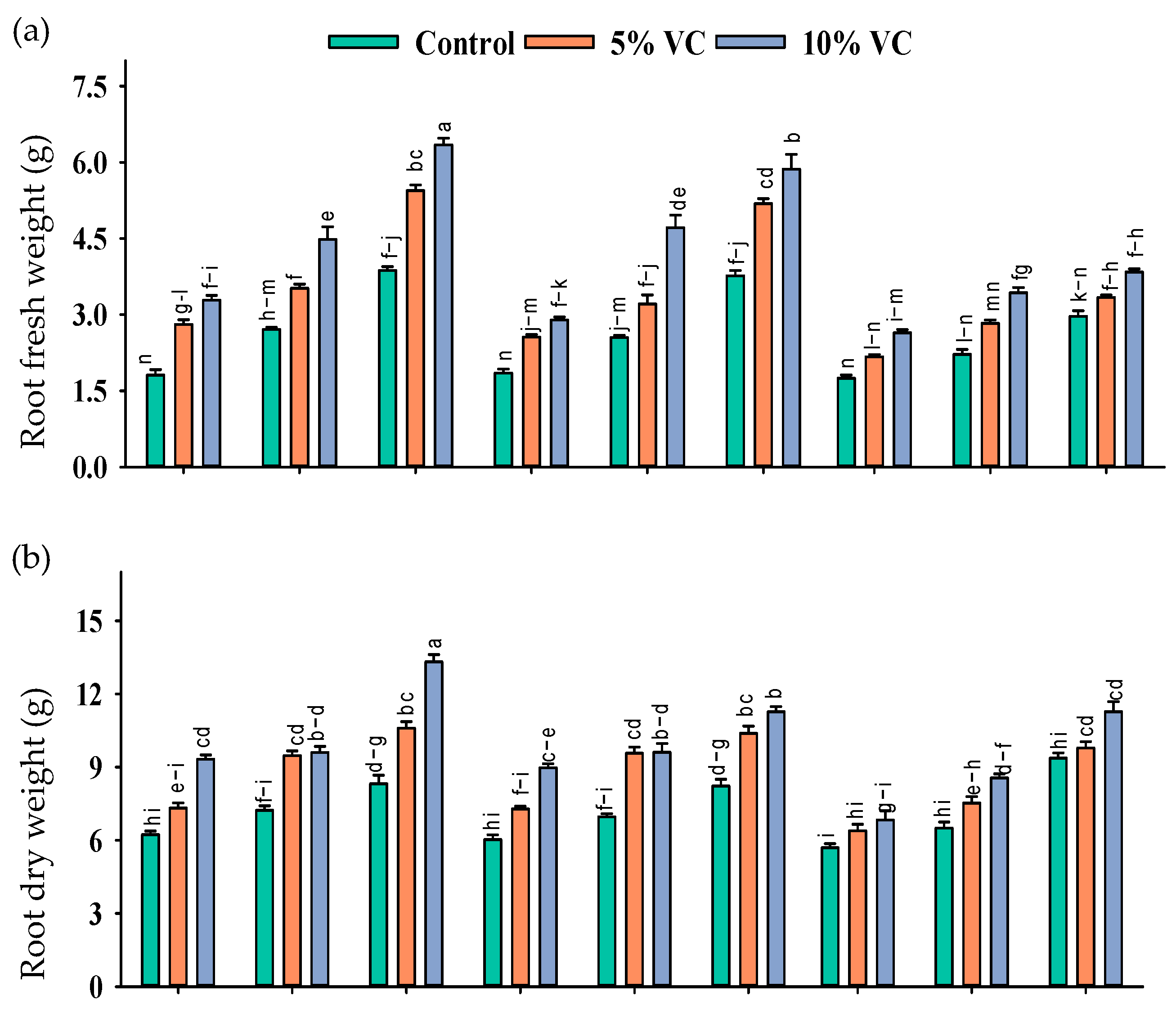 Plants 11 02548 g001a Plants 11 02548 g001a