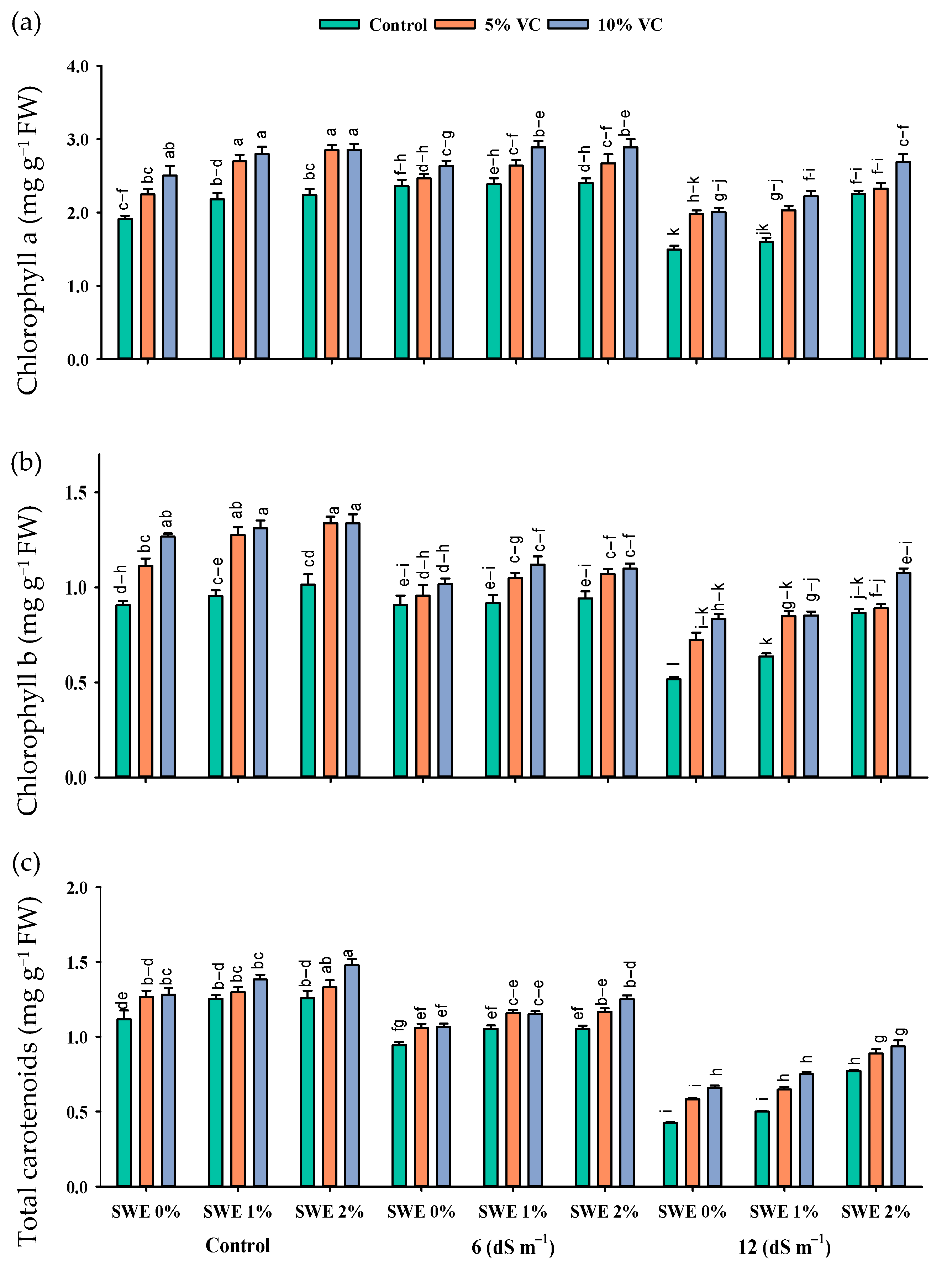 Plants 11 02548 g002 Plants 11 02548 g002