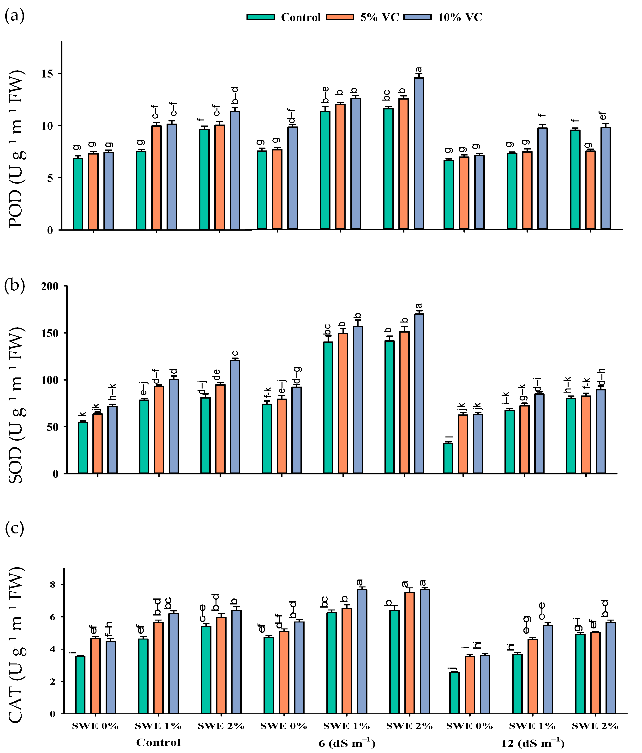 Plants 11 02548 g003 Plants 11 02548 g003