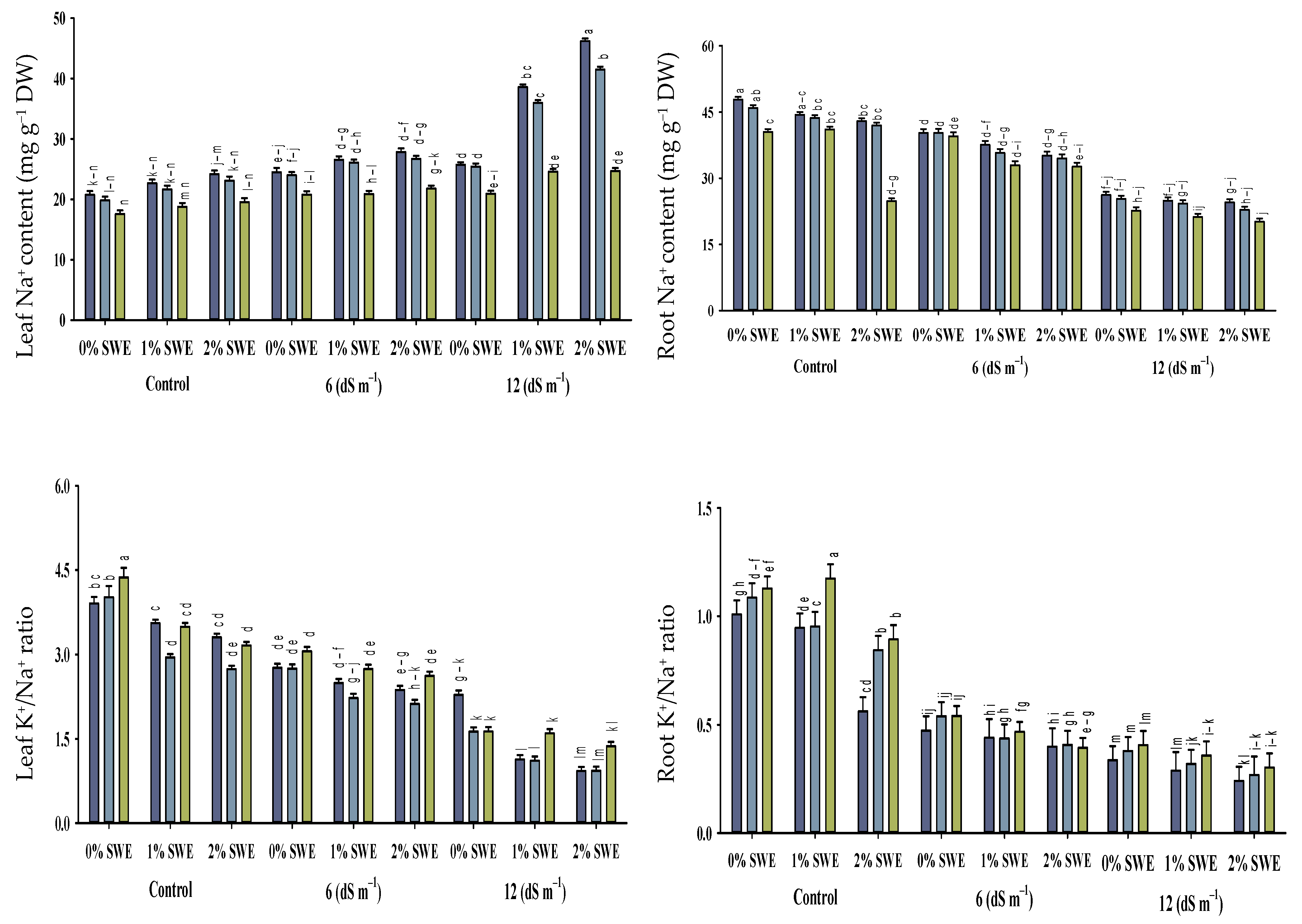 Plants 11 02548 g005b Plants 11 02548 g005b