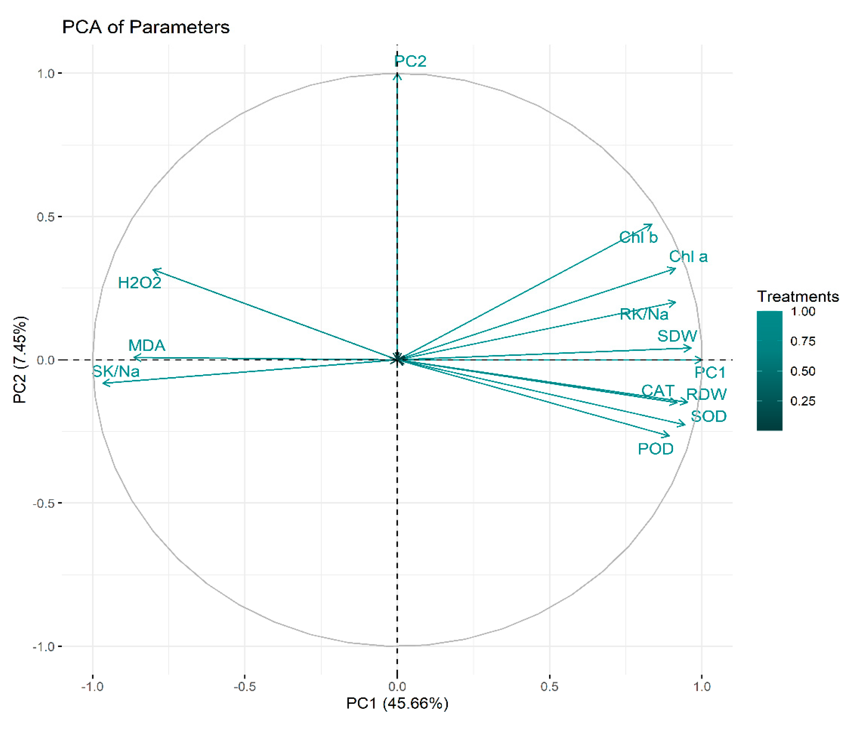 Plants 11 02548 g006 Plants 11 02548 g006