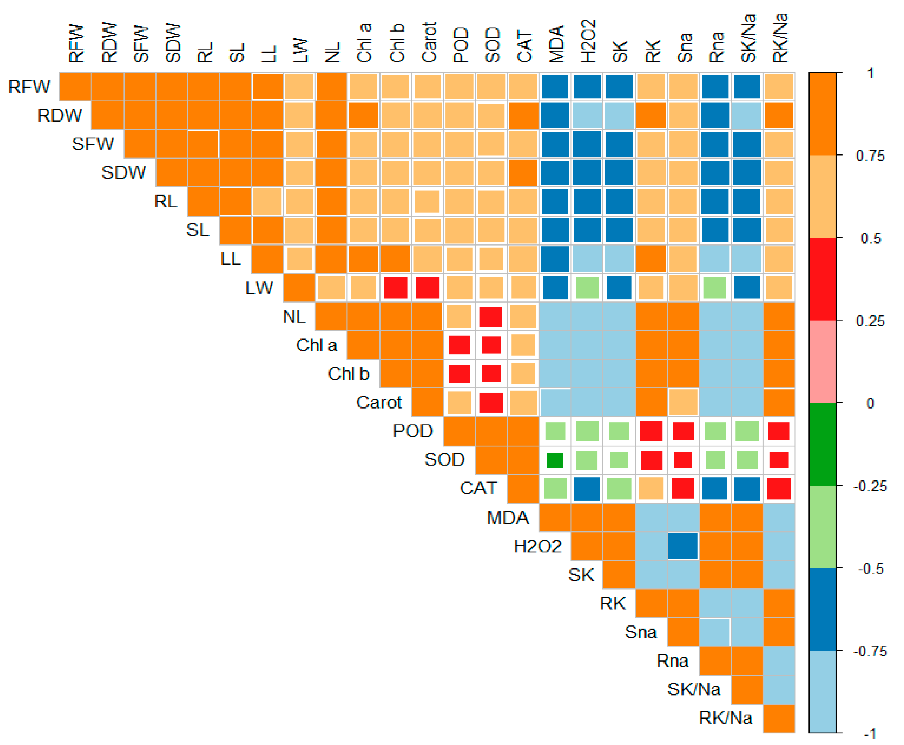 Plants 11 02548 g007 Plants 11 02548 g007