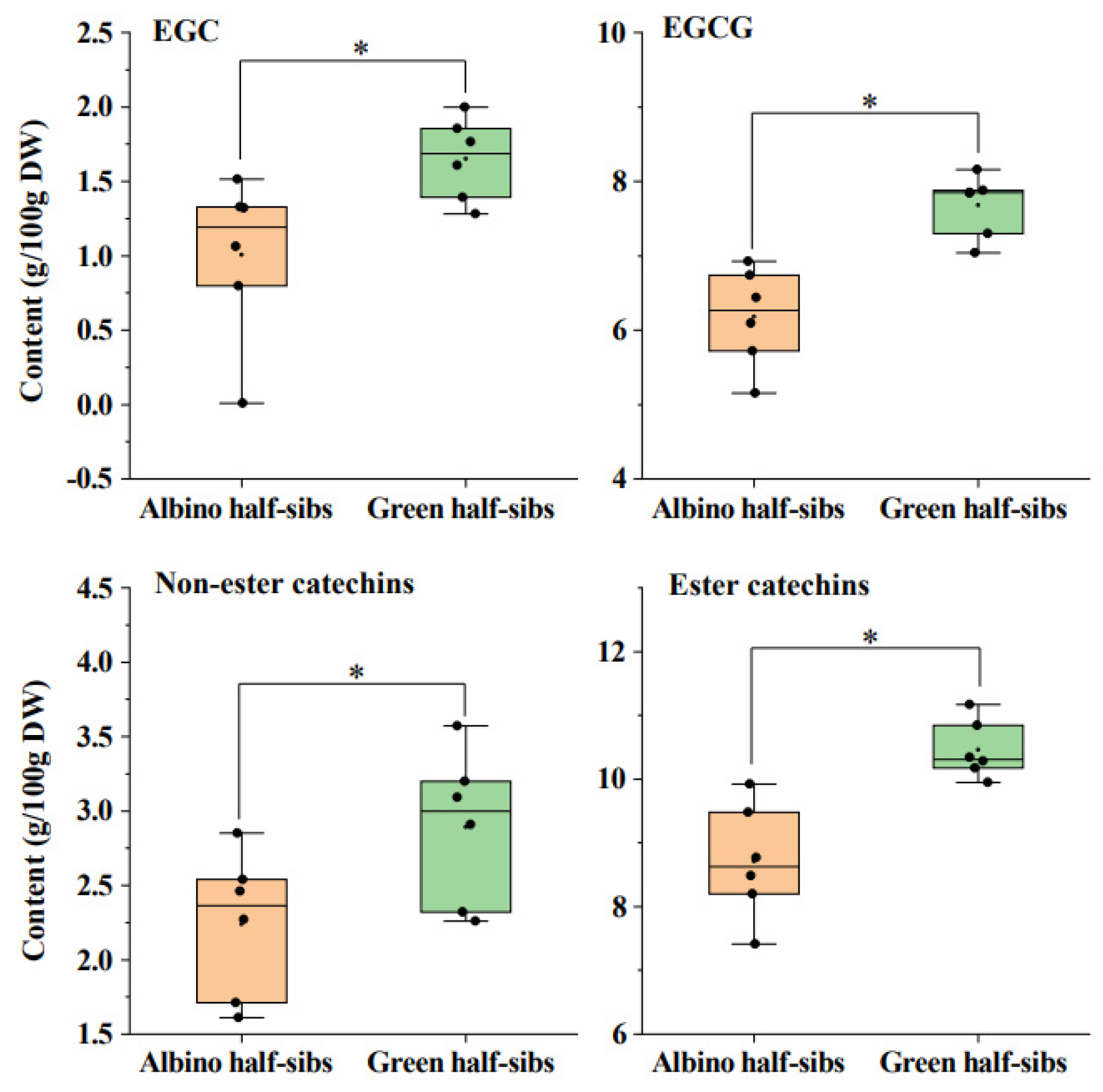 Metabolomic Profiling in Combination with Data Association