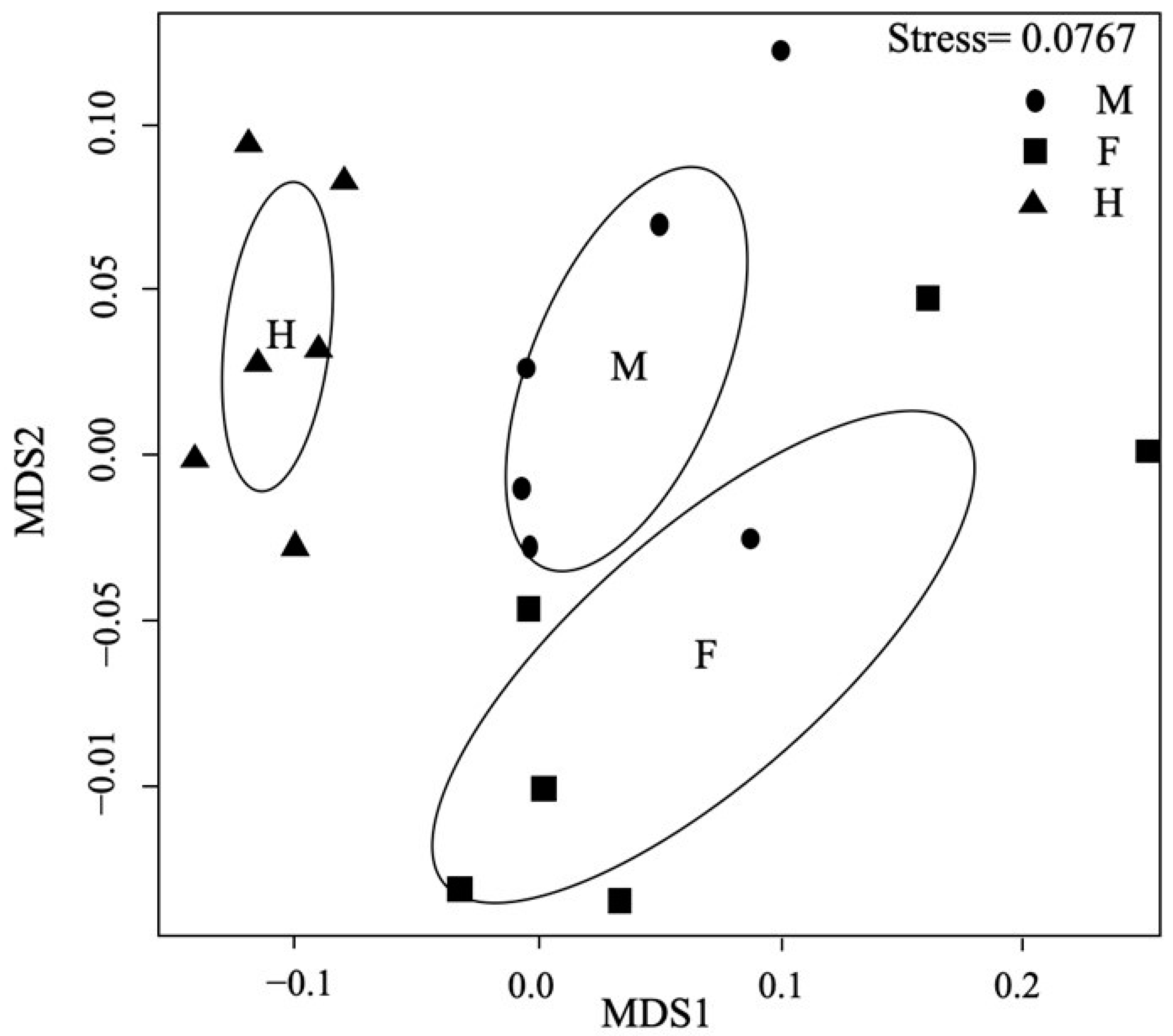 Plants 11 02560 g003 Plants 11 02560 g003