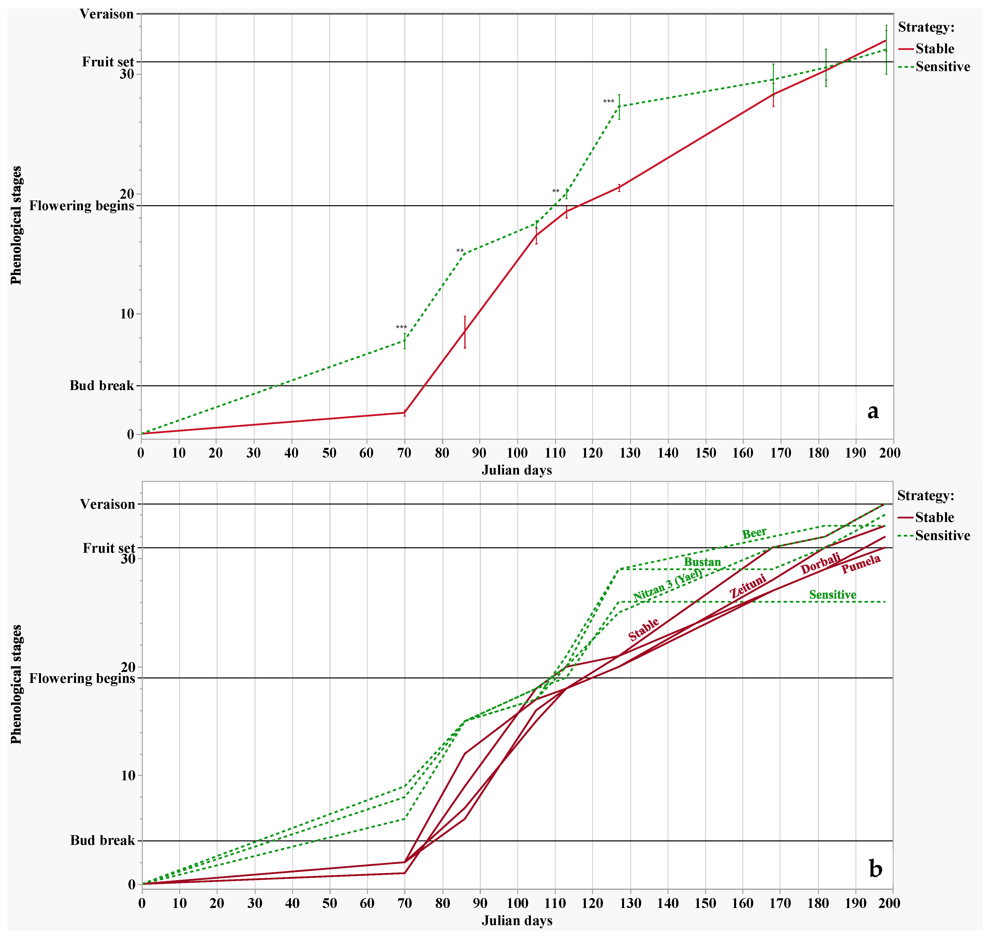 Plants 11 02563 g003