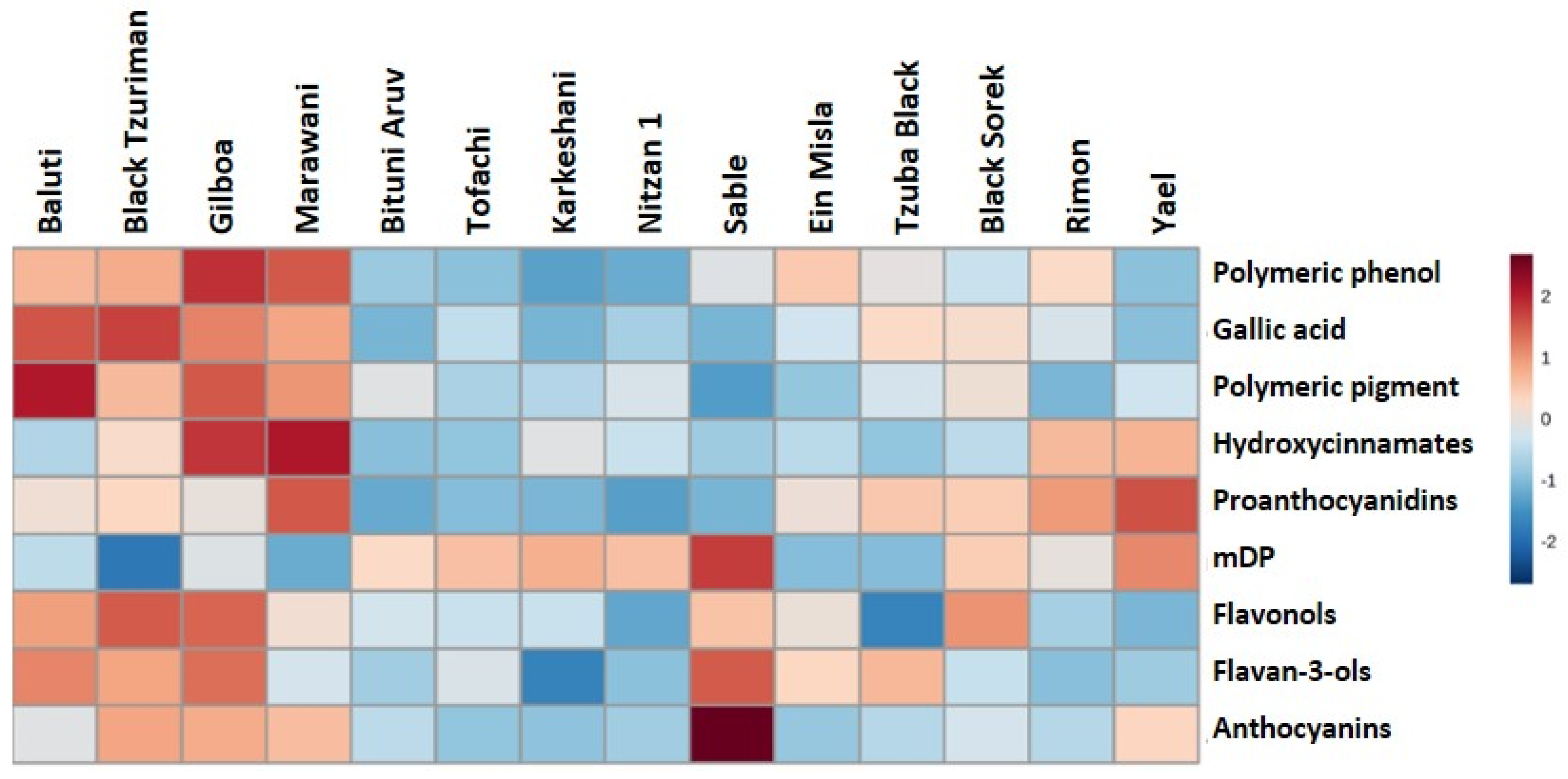 Plants 11 02563 g005
