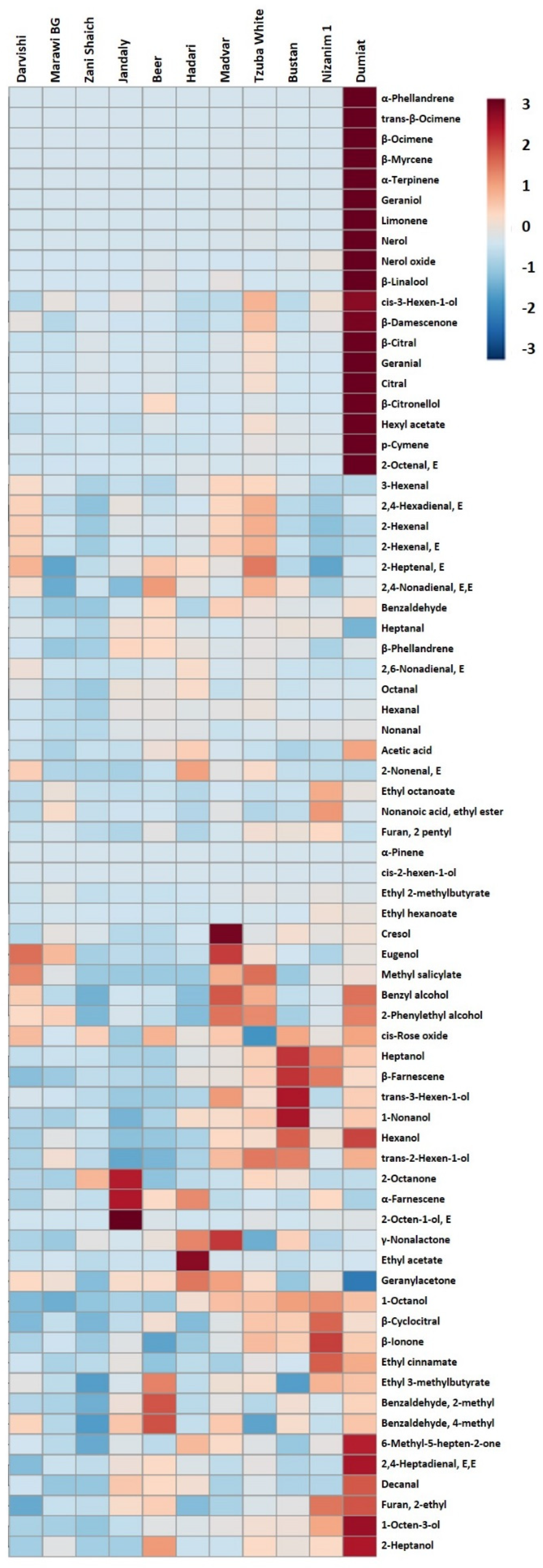 Plants 11 02563 g006