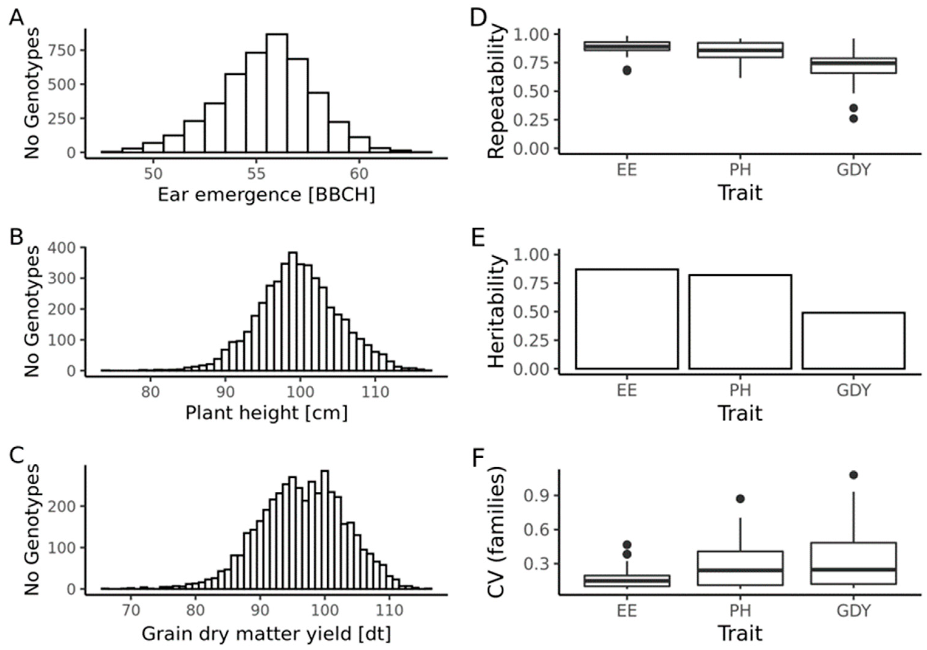 Plants 11 02564 g001