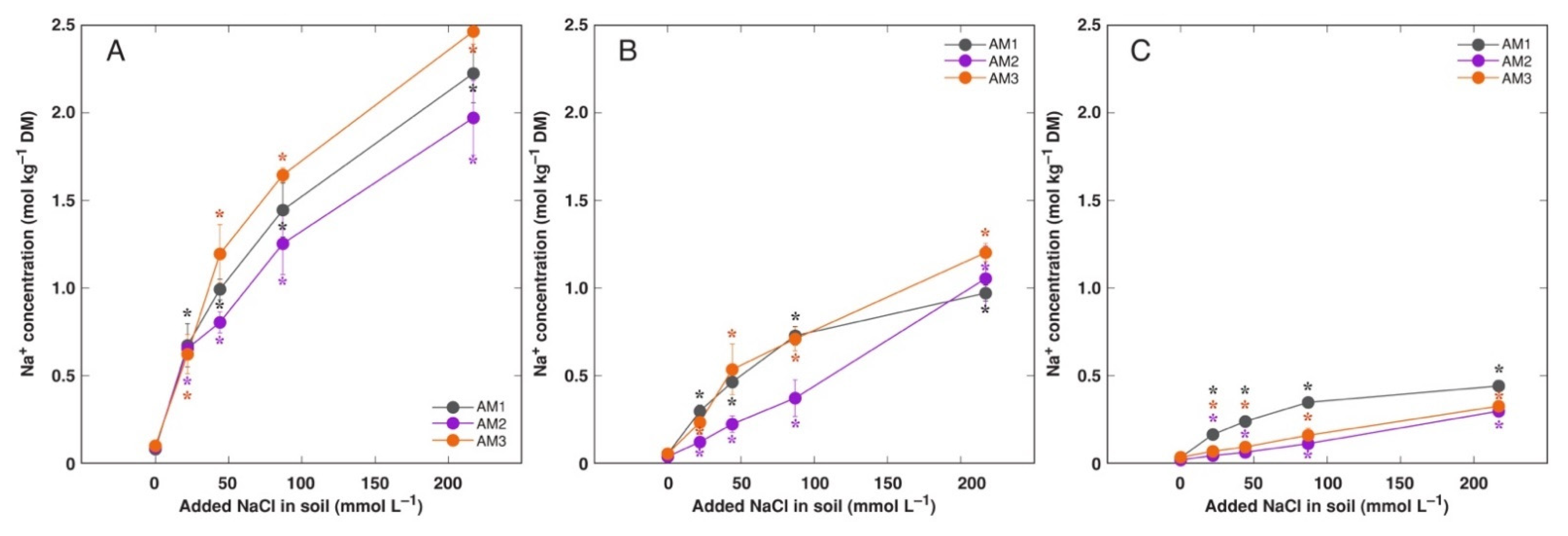 Plants 11 02570 g006 Plants 11 02570 g006