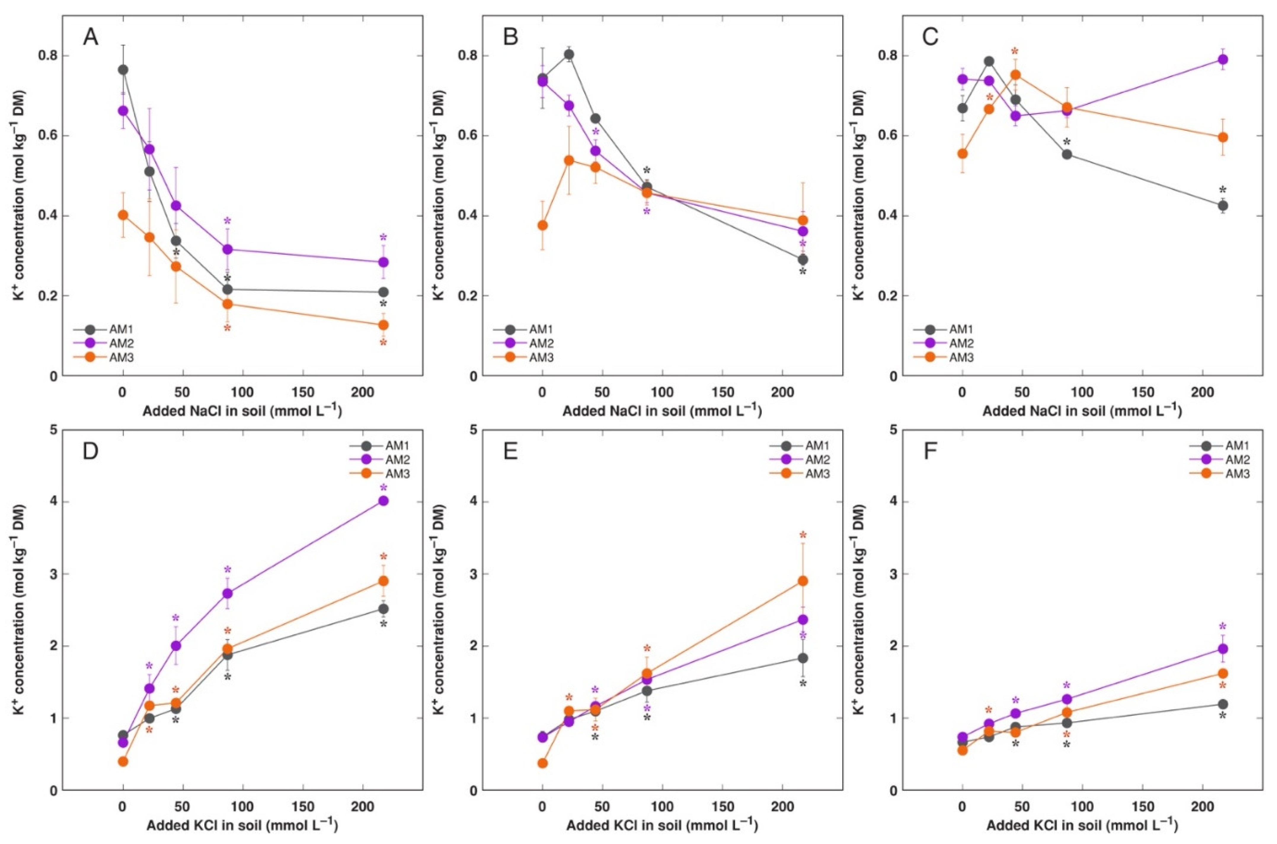 Plants 11 02570 g007 Plants 11 02570 g007