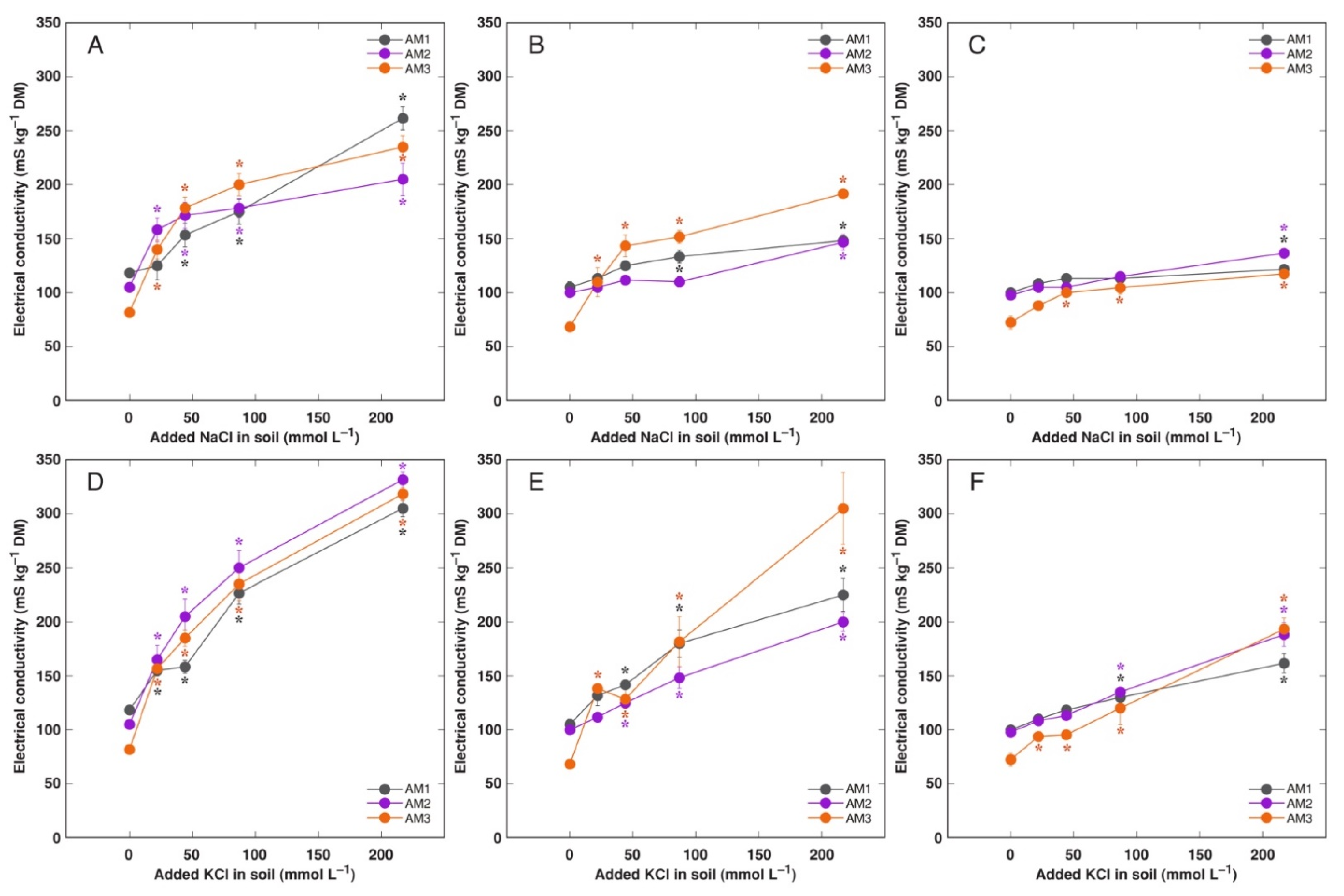 Plants 11 02570 g008 Plants 11 02570 g008