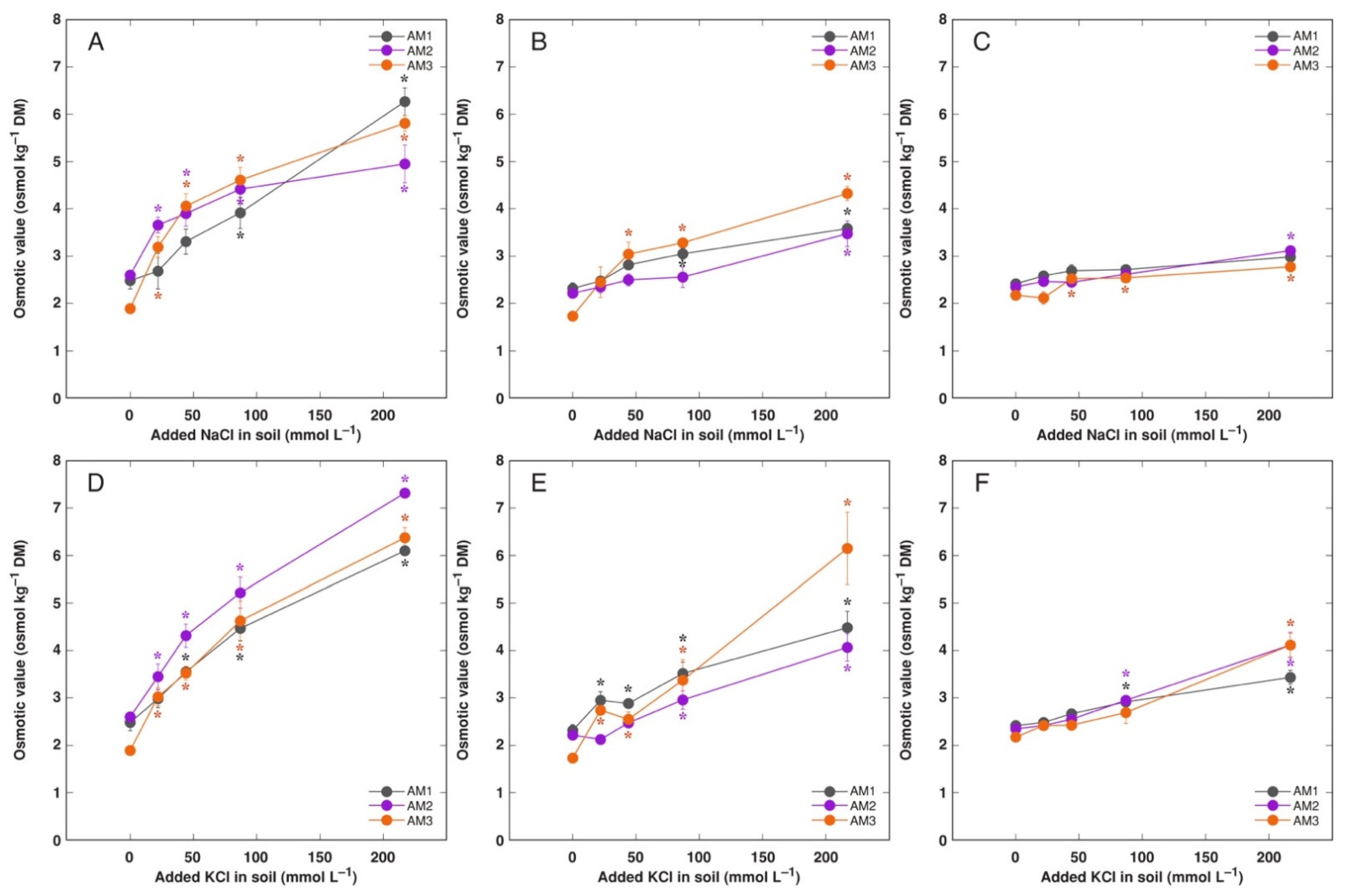 Plants 11 02570 g009 Plants 11 02570 g009